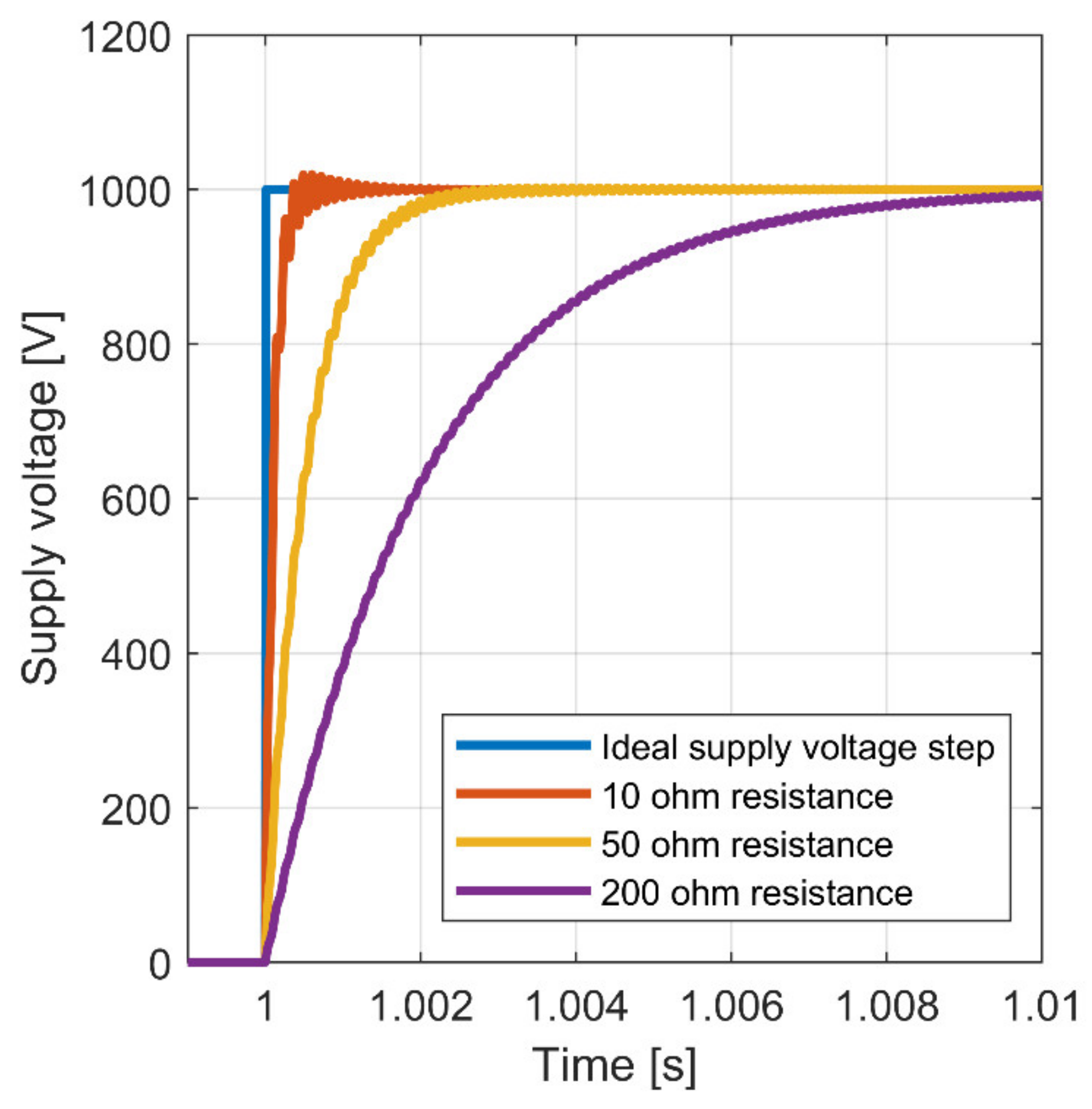 Energies 15 04703 g007