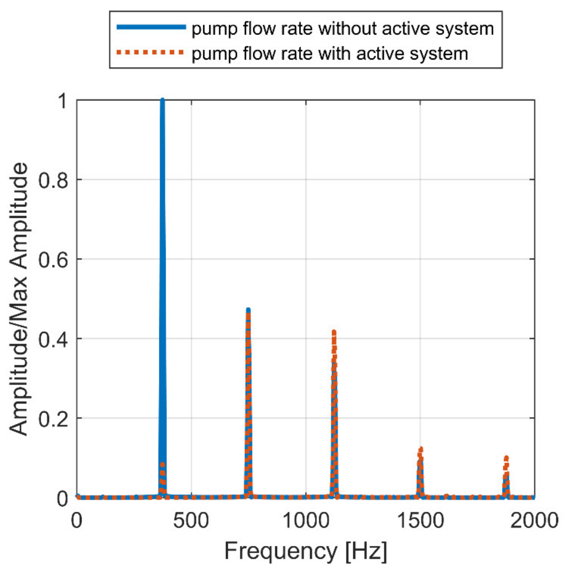 Energies 15 04703 g012