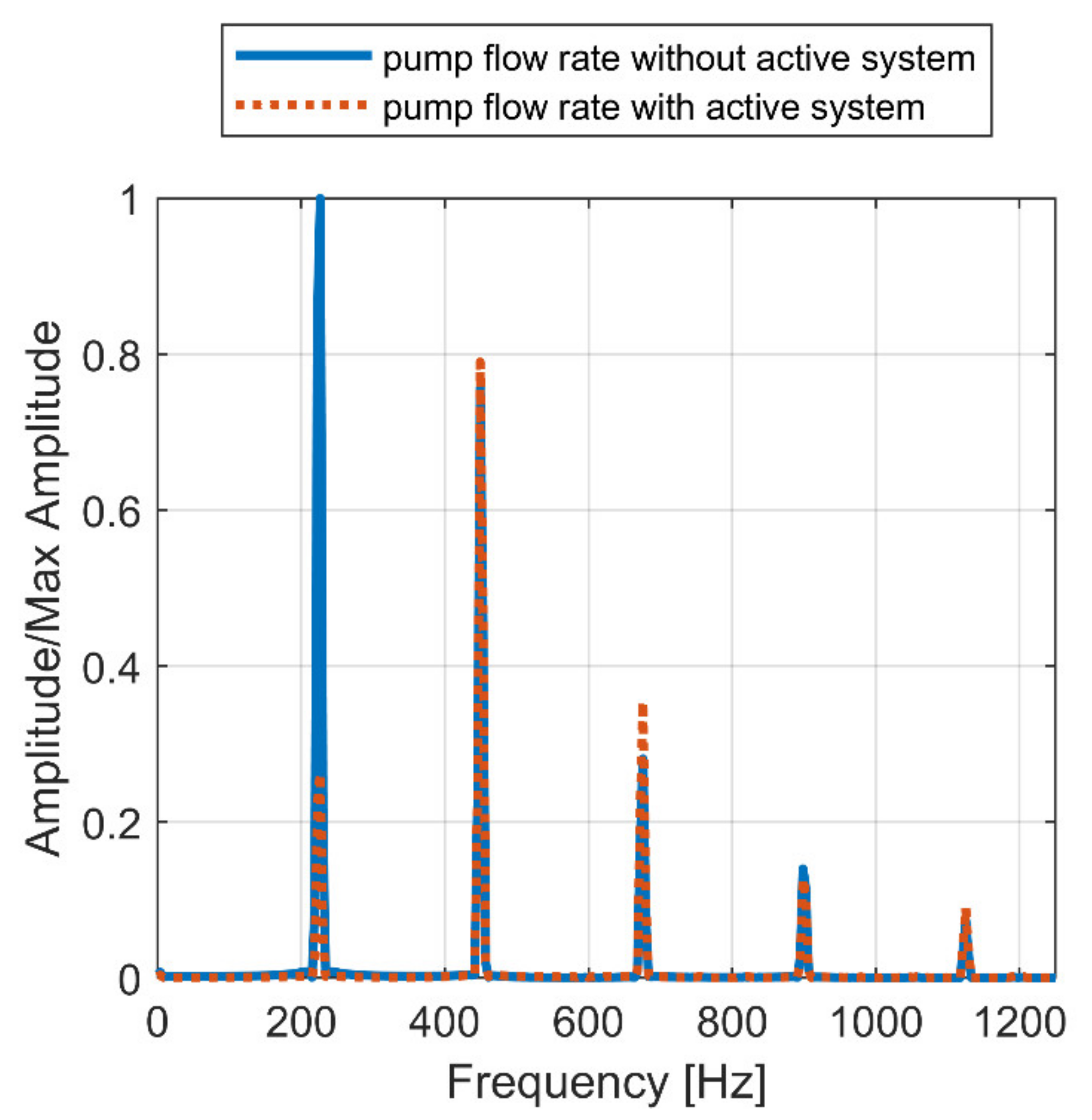 Energies 15 04703 g016