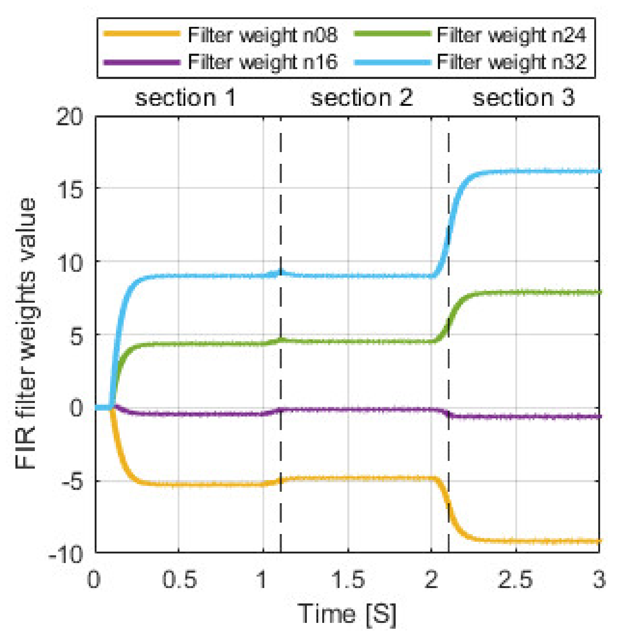 Energies 15 04703 g017