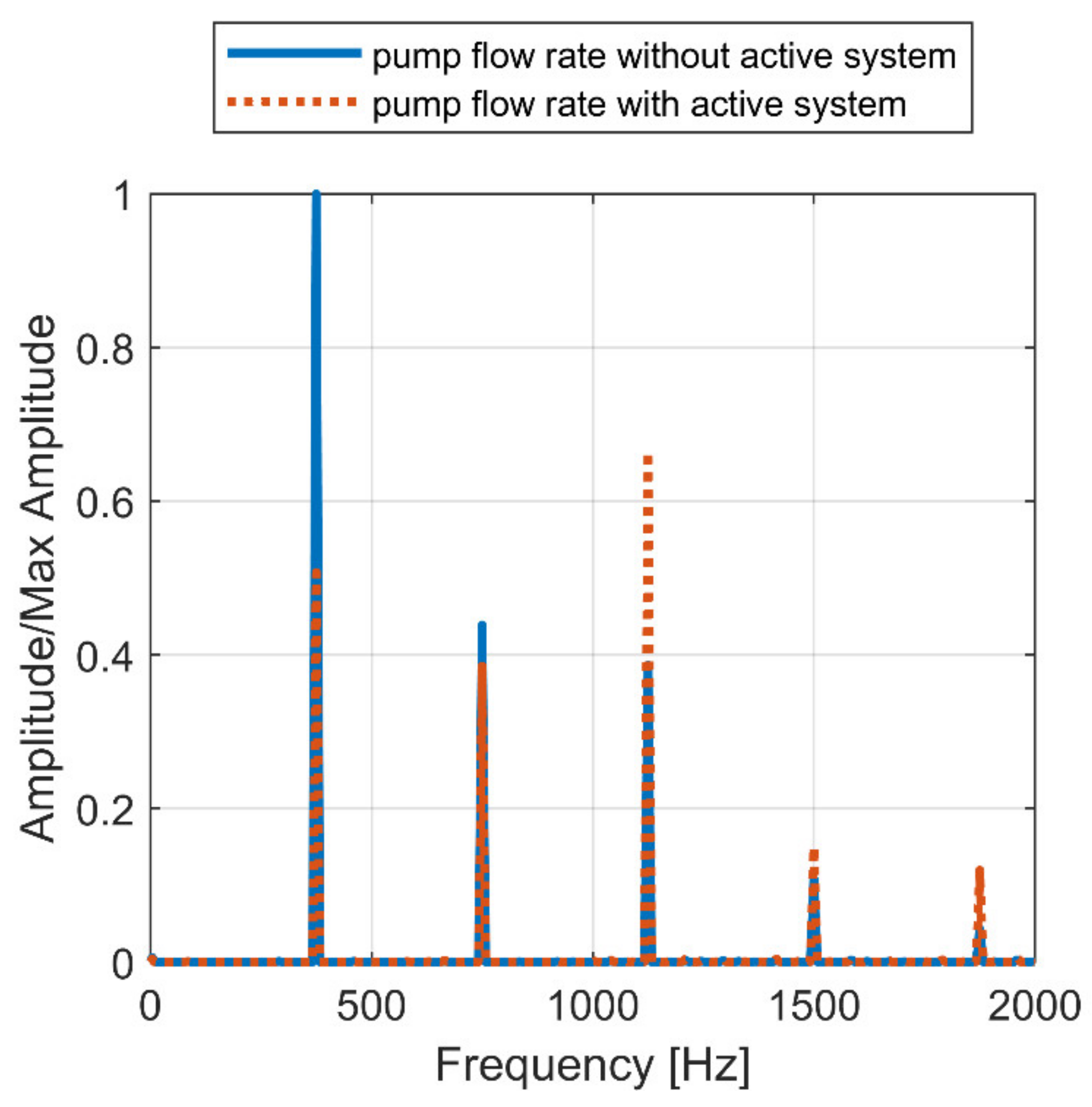 Energies 15 04703 g018
