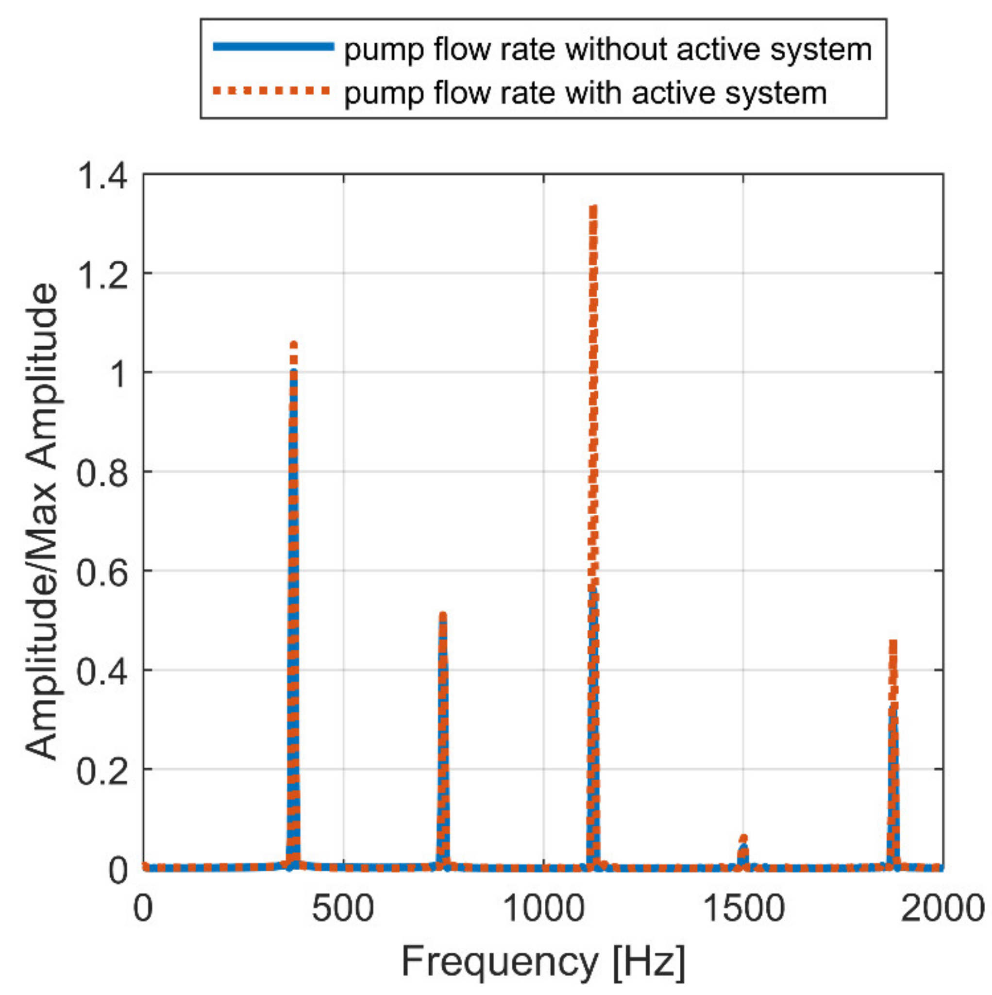 Energies 15 04703 g020