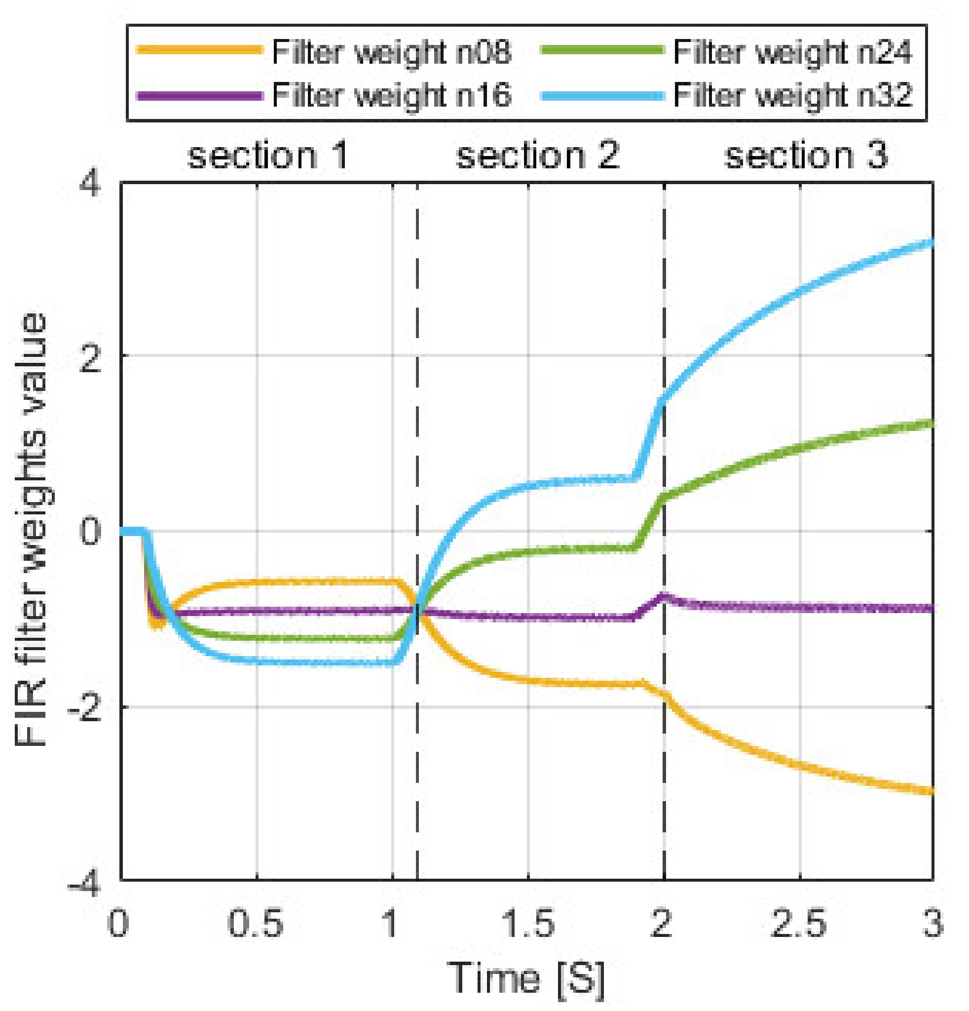 Energies 15 04703 g025