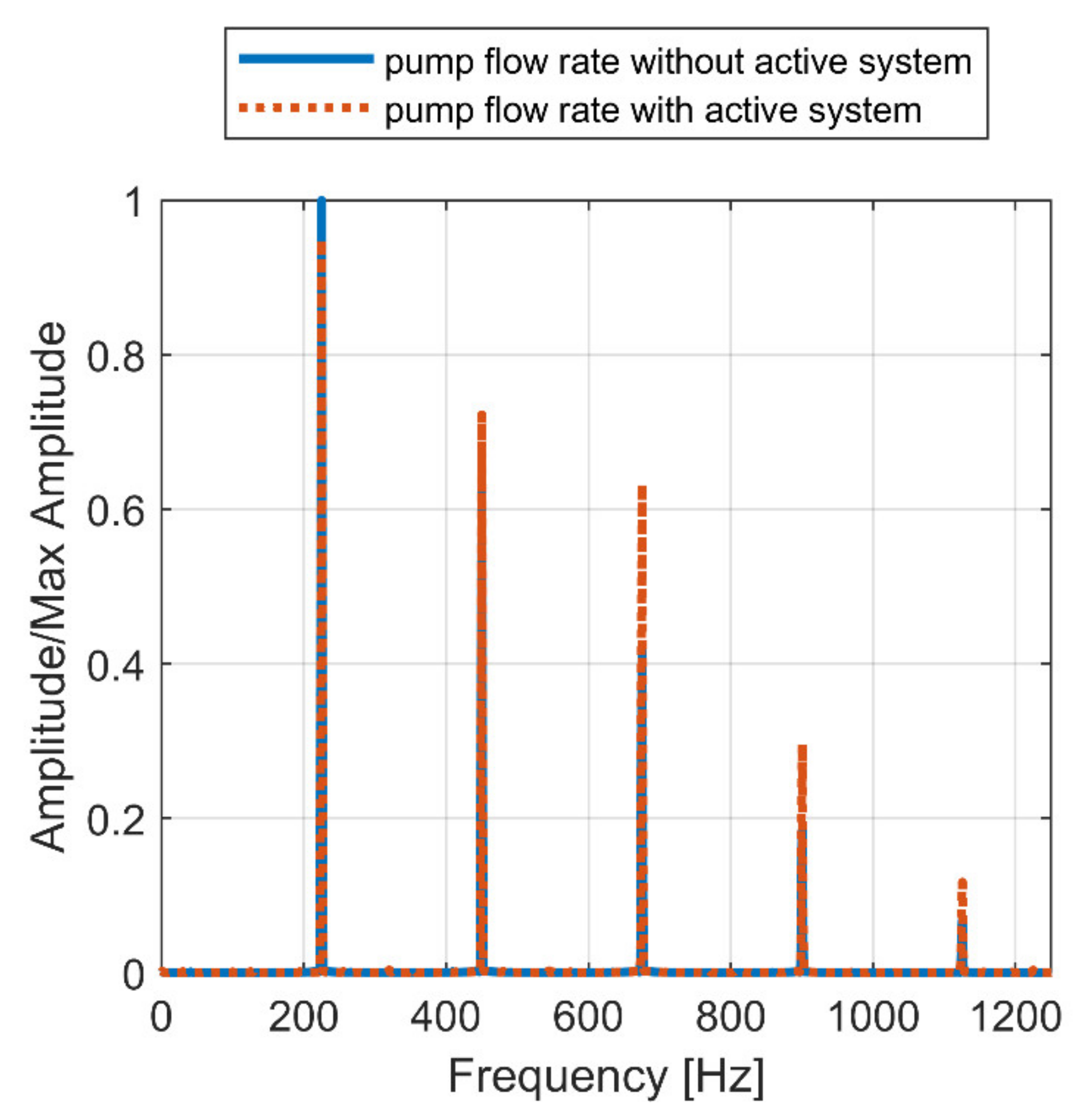 Energies 15 04703 g027