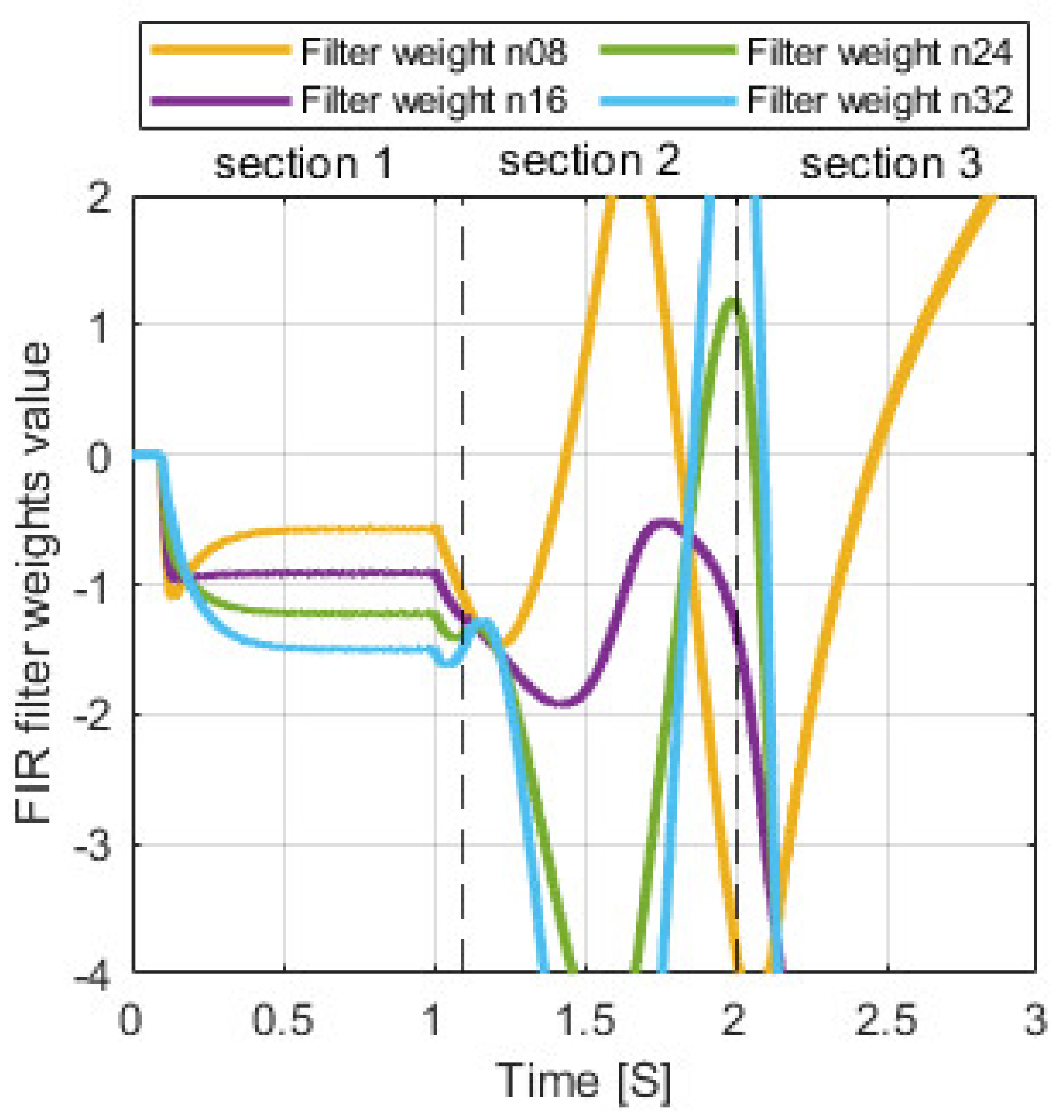 Energies 15 04703 g028