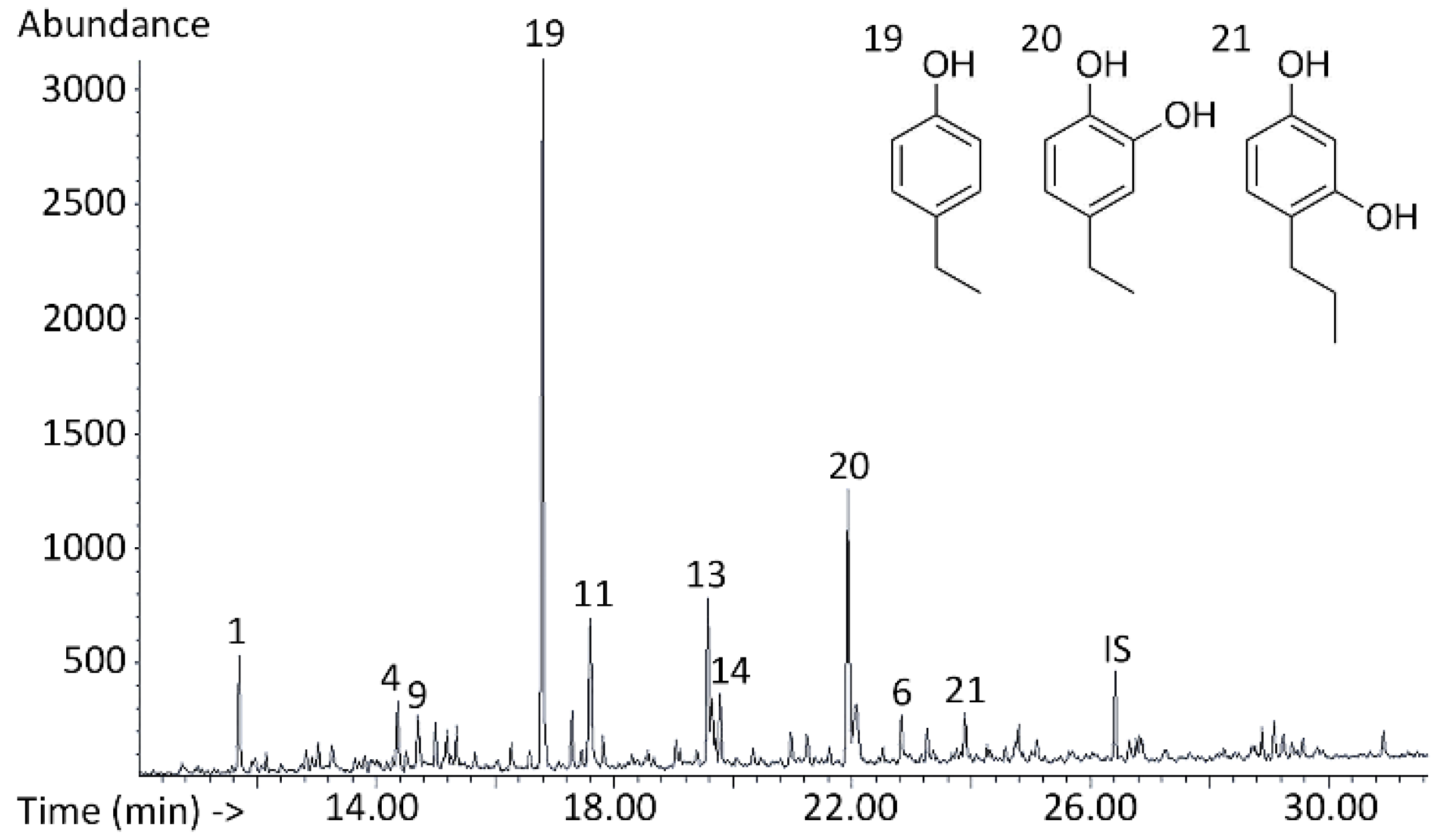 Energies 15 04707 g003