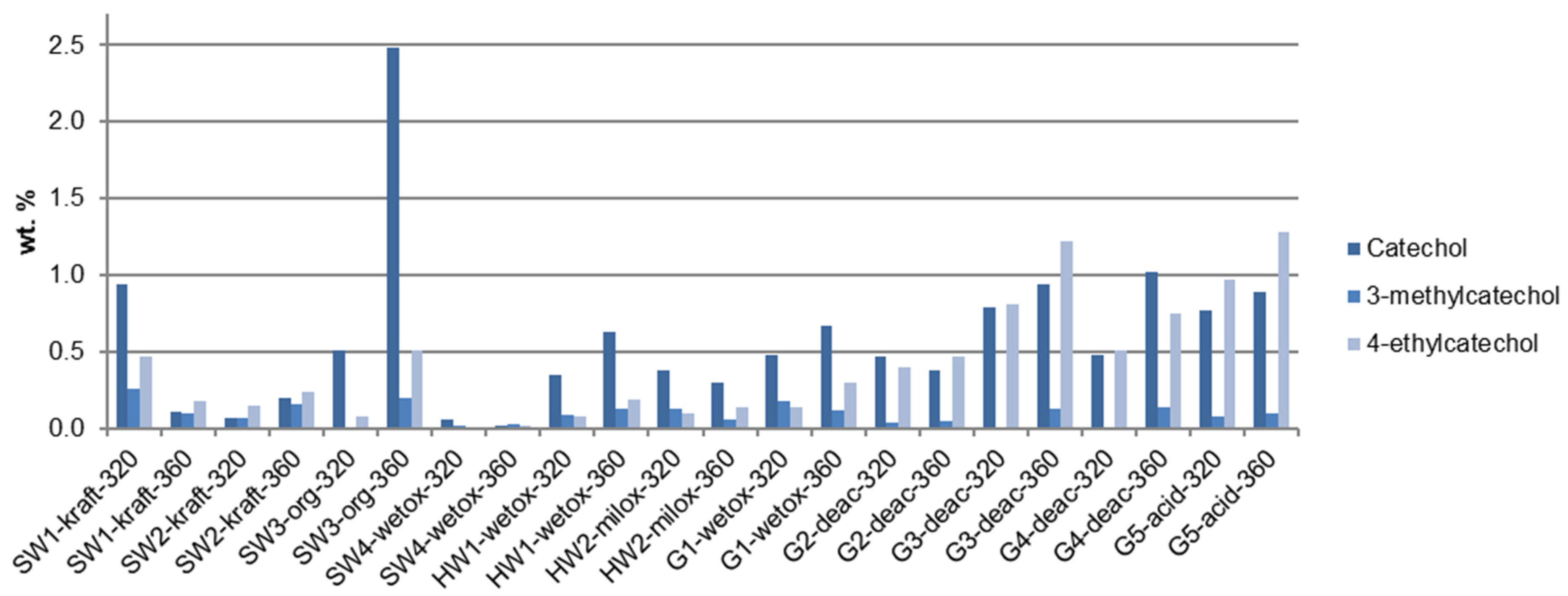 Energies 15 04707 g005