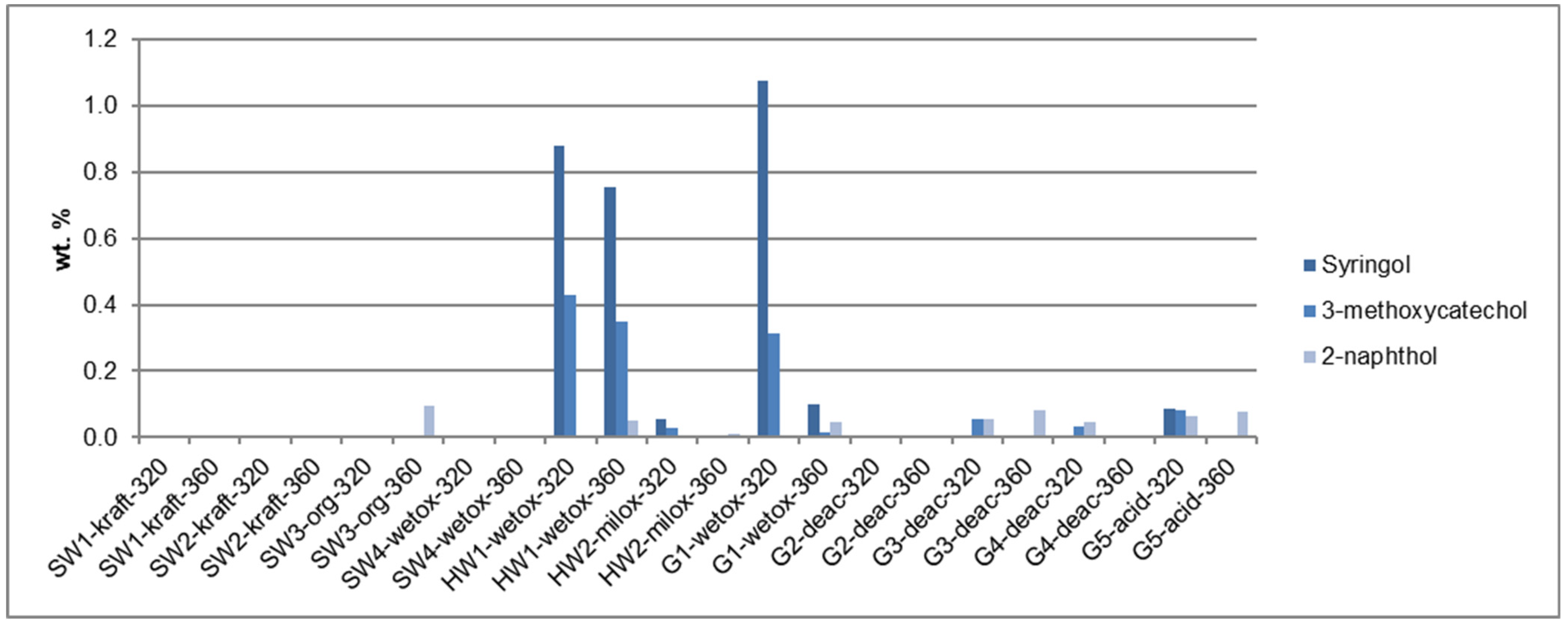 Energies 15 04707 g007