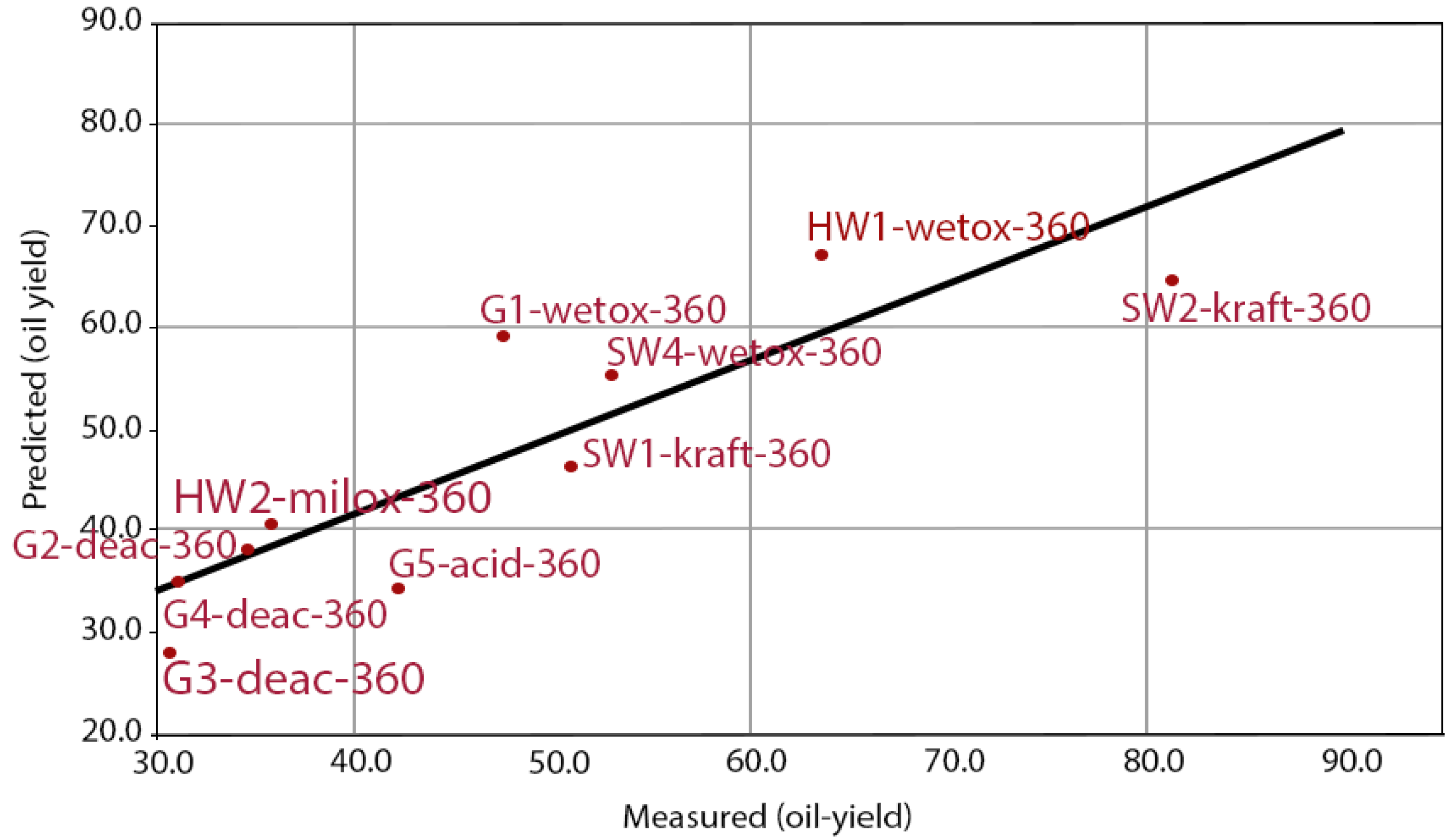 Energies 15 04707 g009