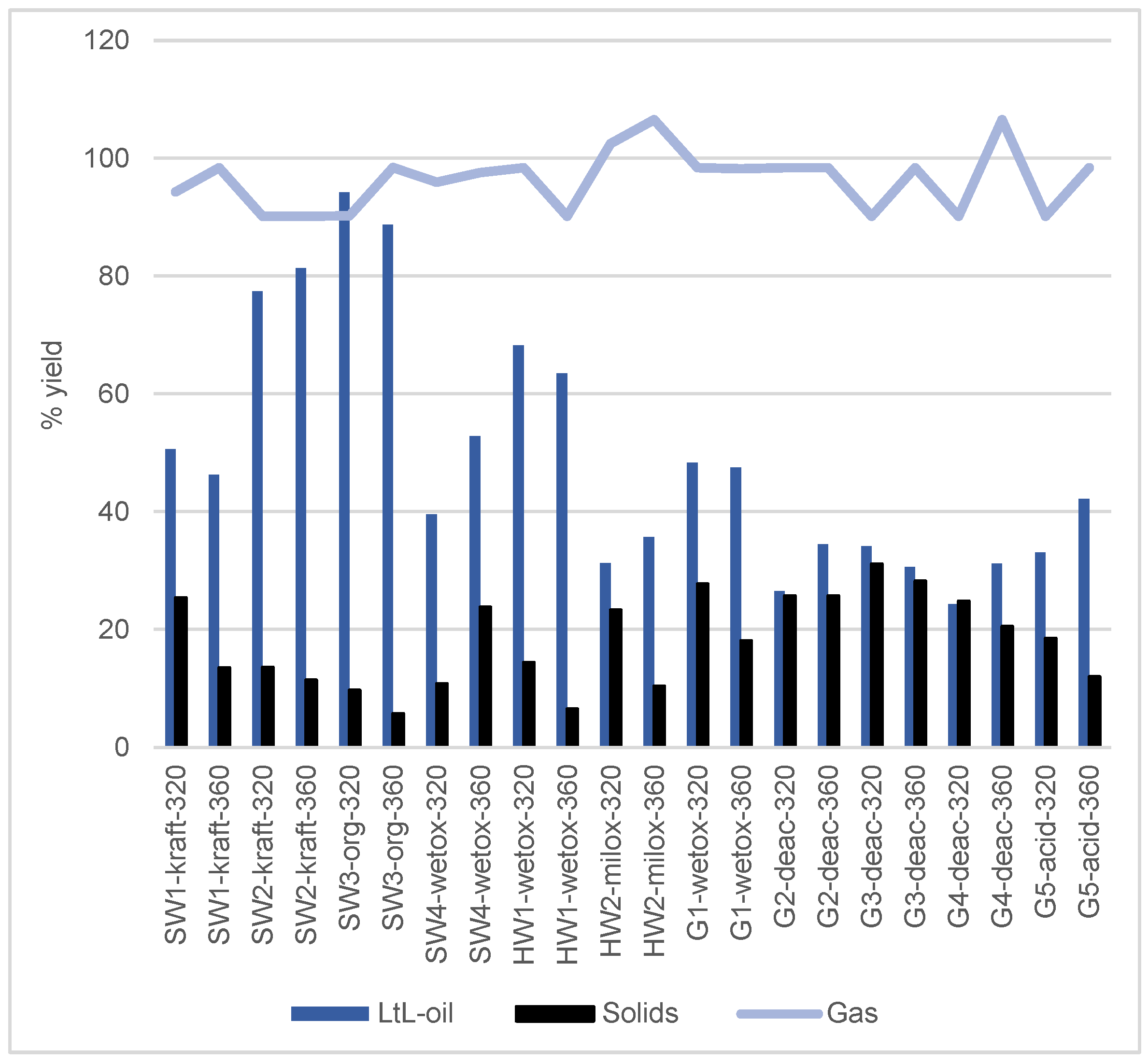 Energies 15 04707 g010