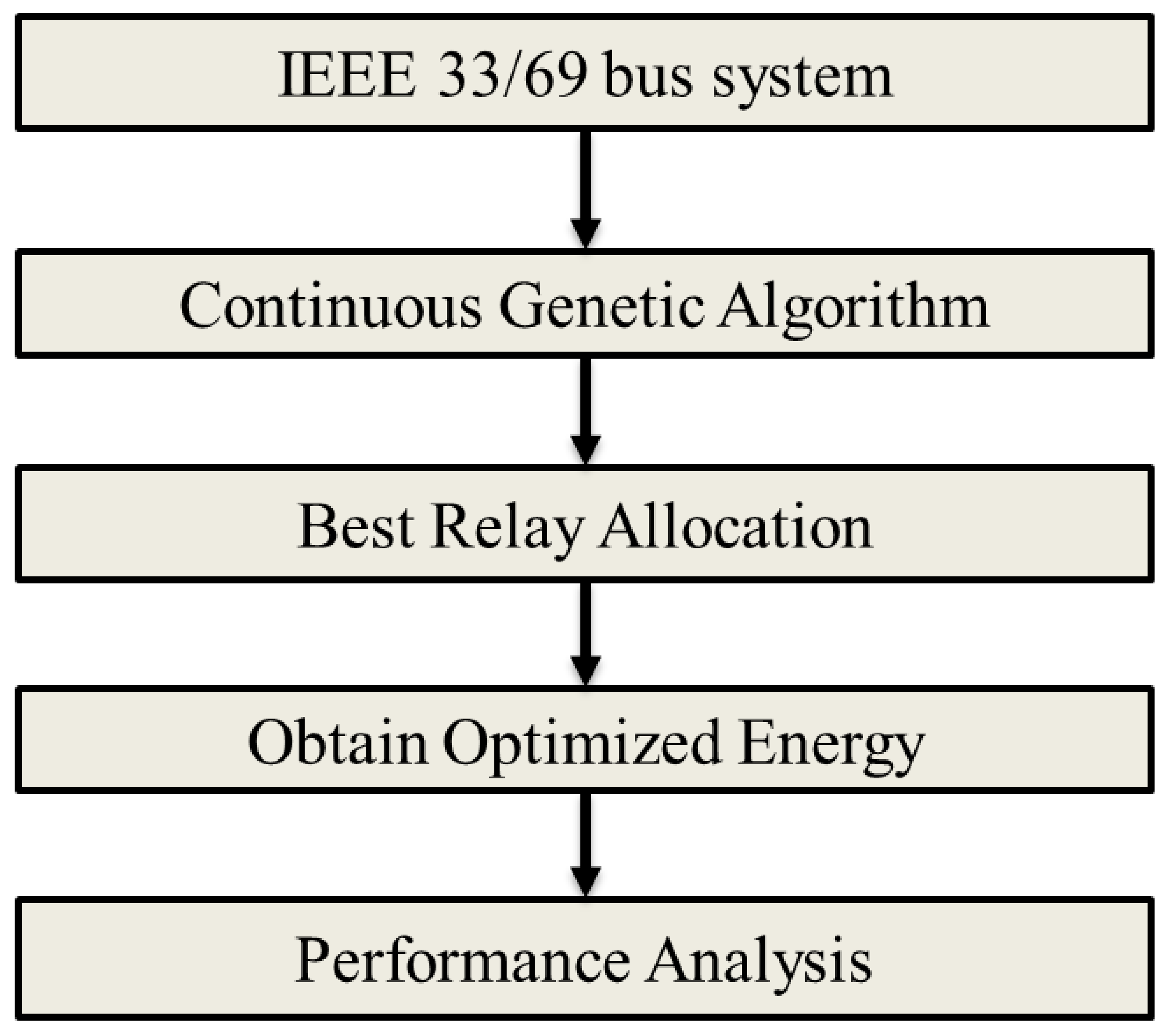 Energies 15 04709 g002