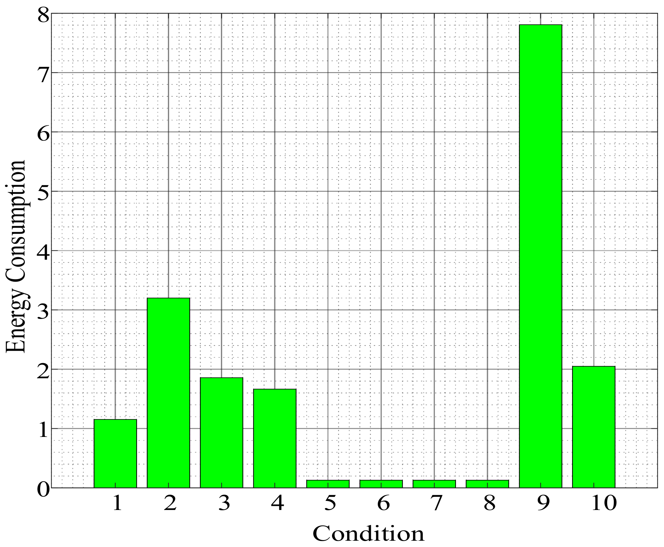 Energies 15 04709 g006