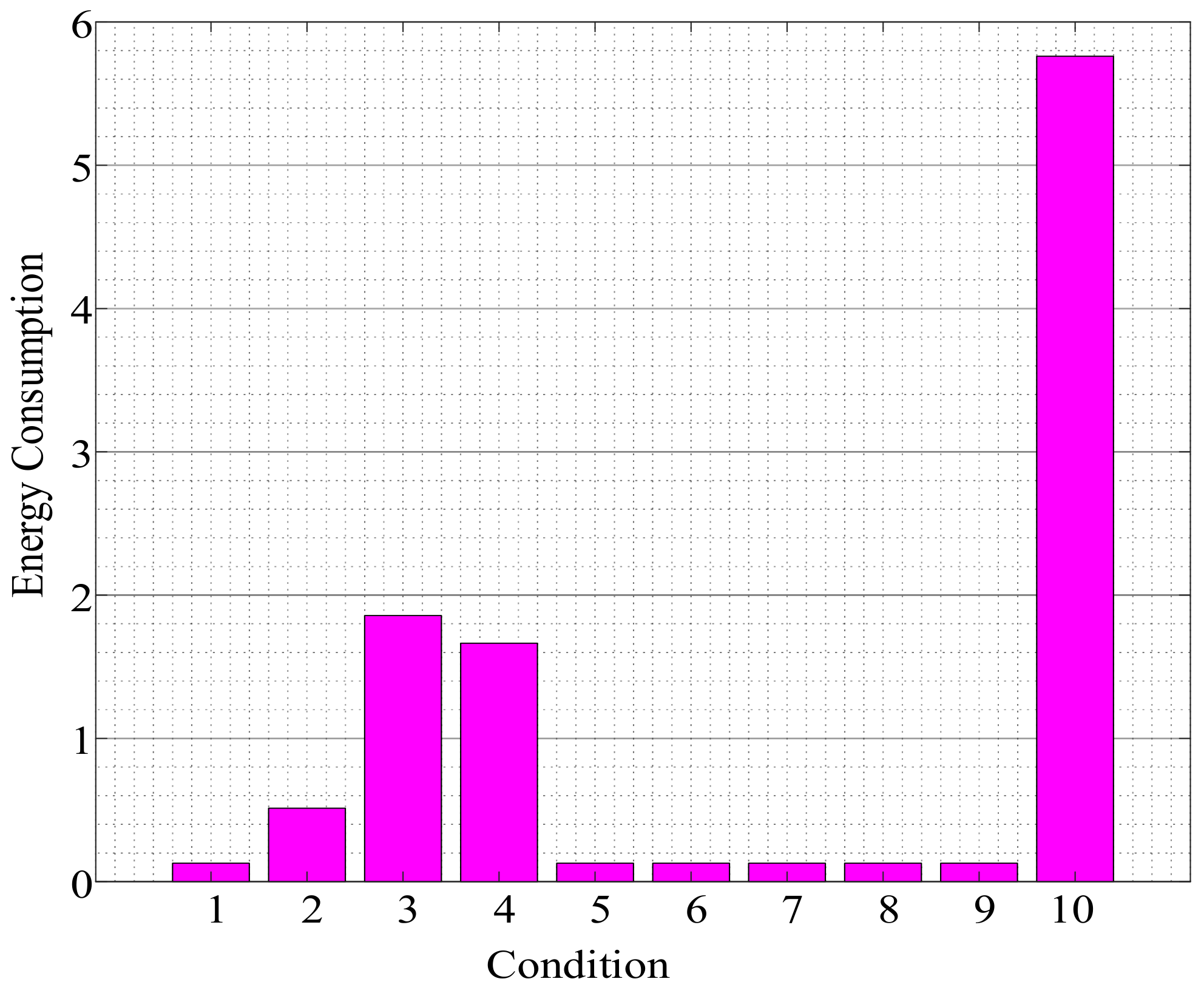 Energies 15 04709 g007
