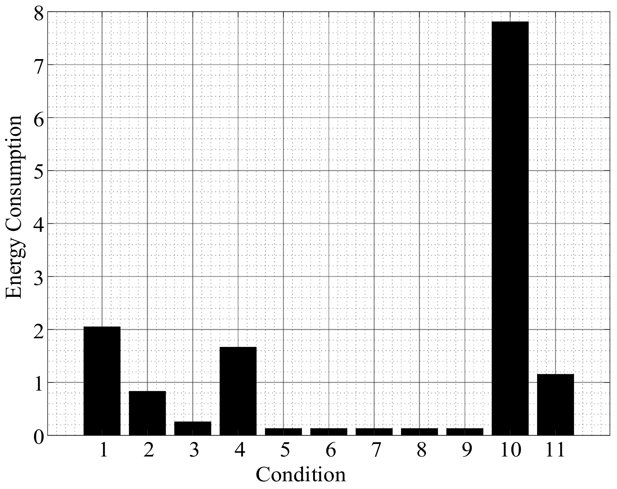 Energies 15 04709 g008