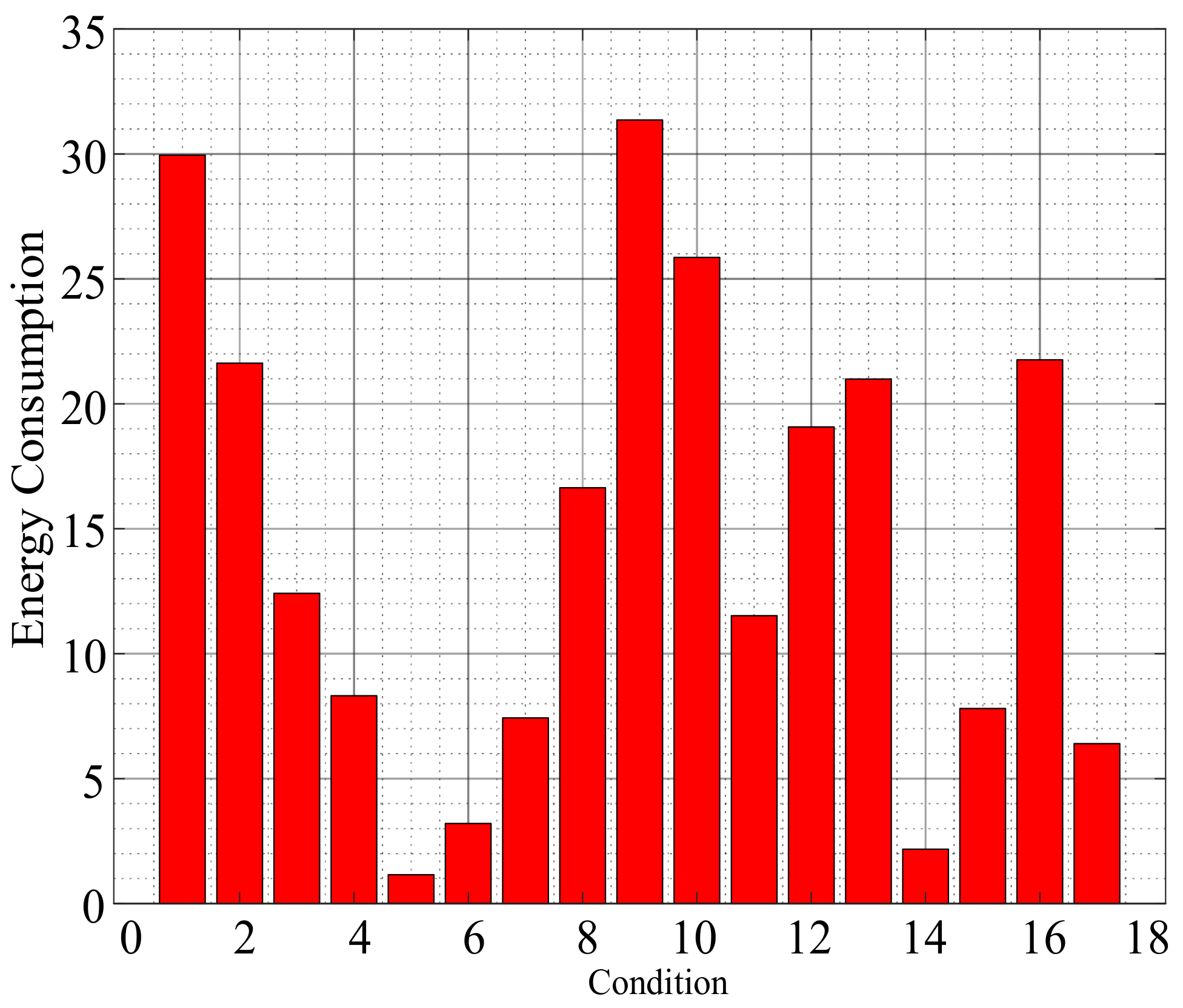 Energies 15 04709 g012