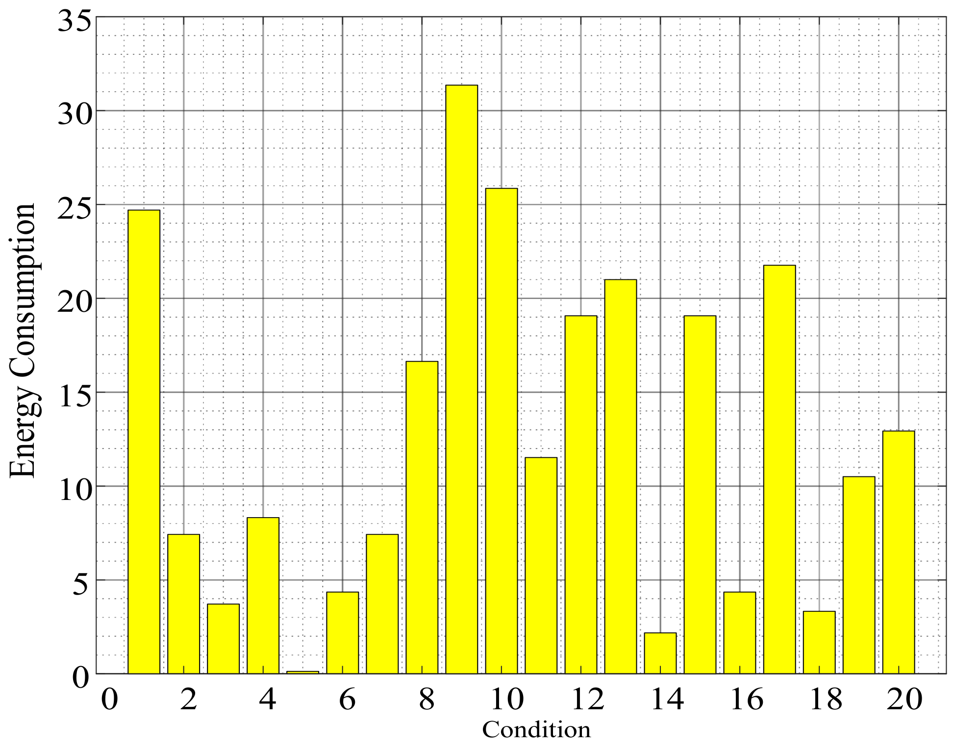 Energies 15 04709 g013