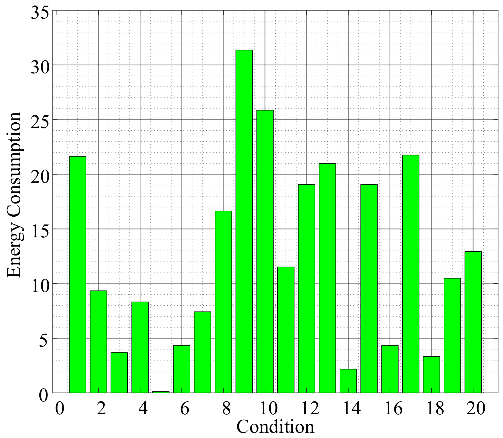 Energies 15 04709 g014