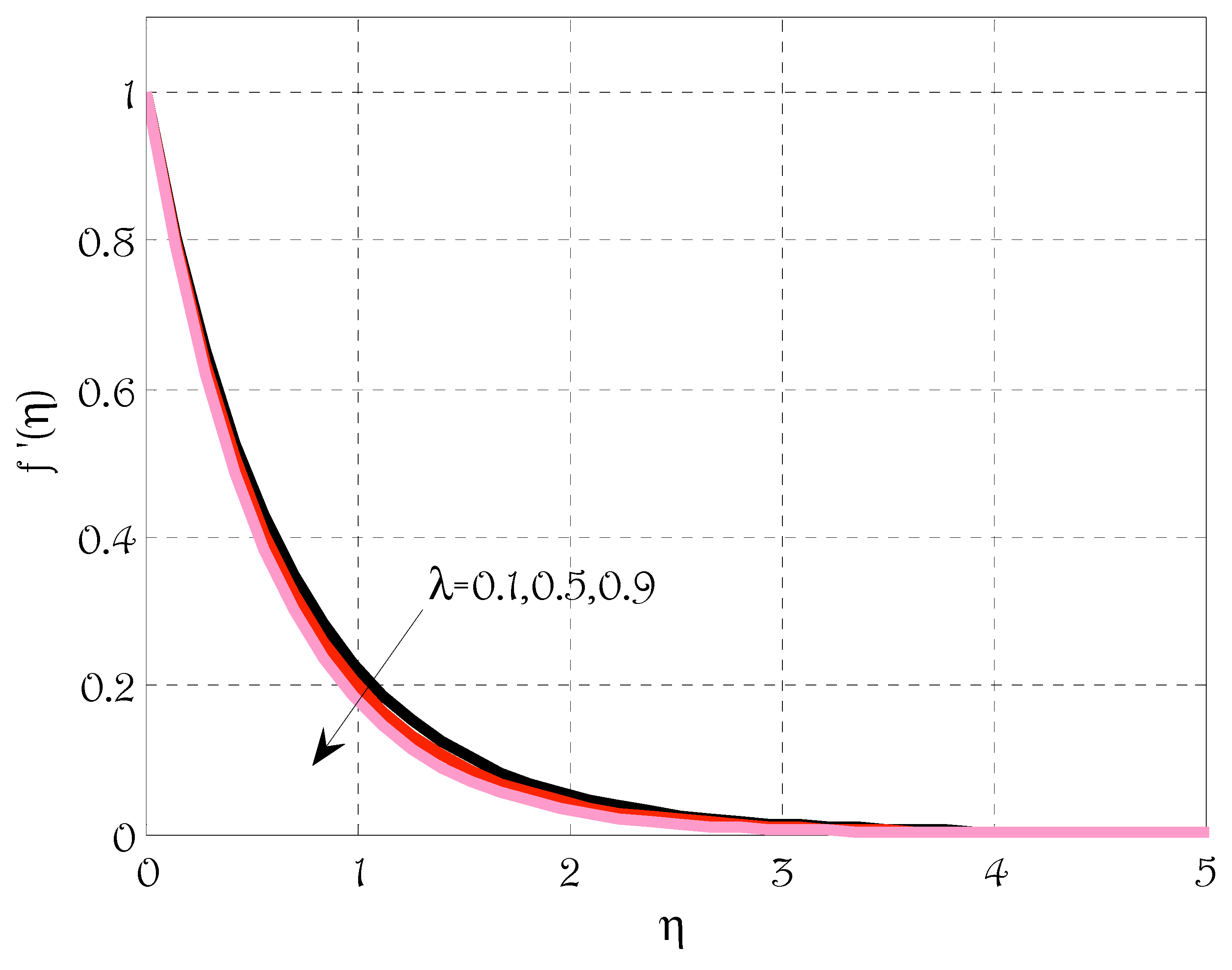 Energies 15 04713 g003