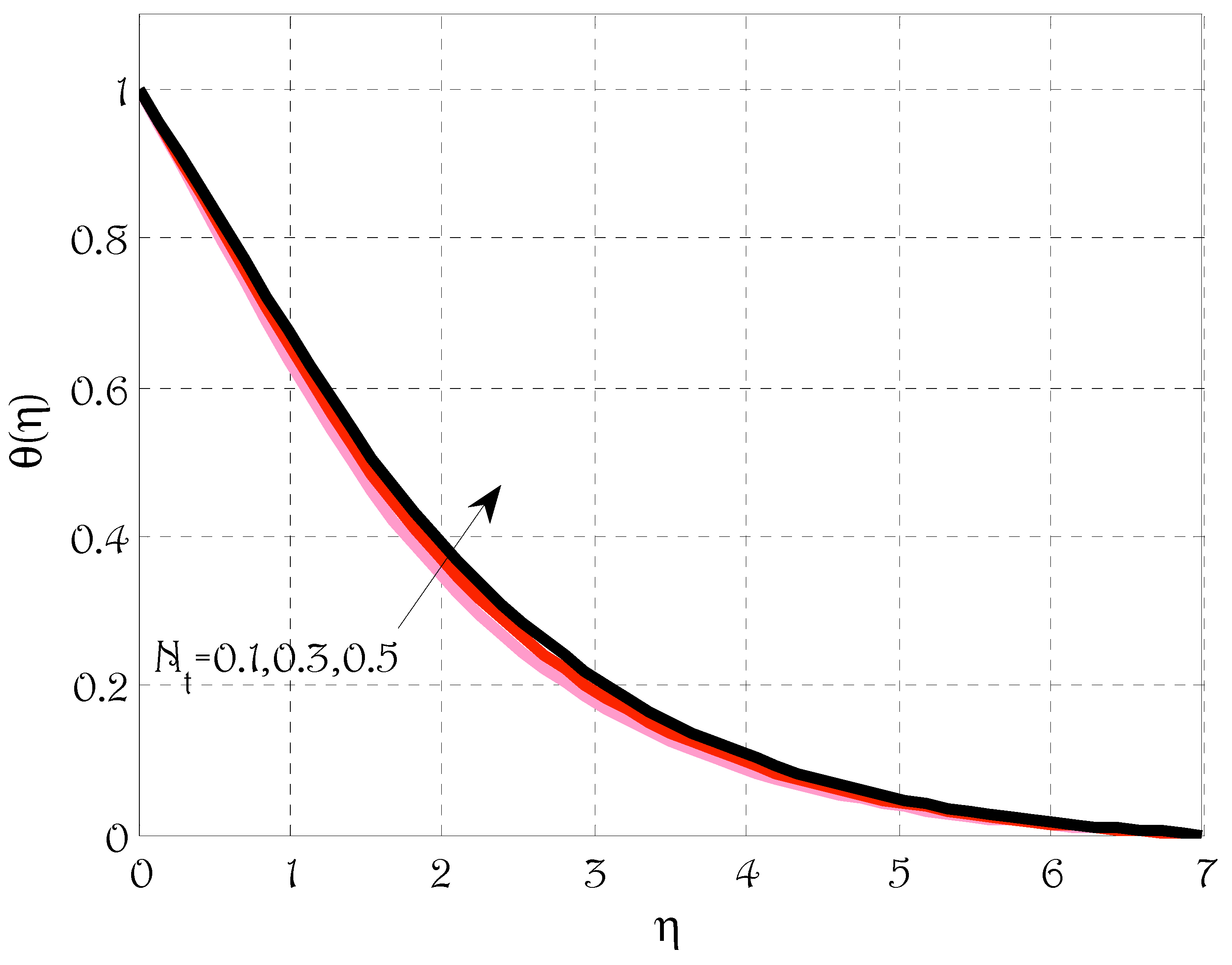 Energies 15 04713 g006