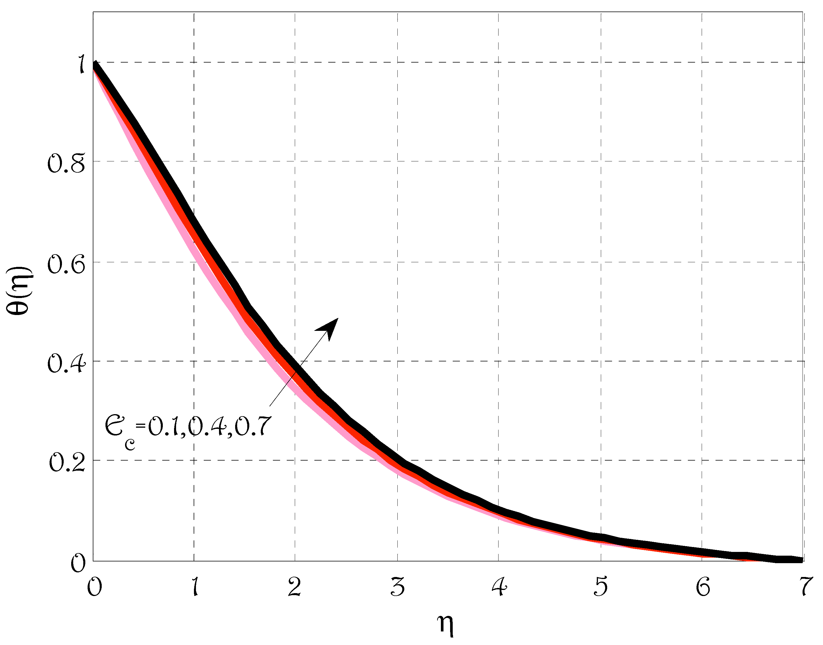 Energies 15 04713 g008