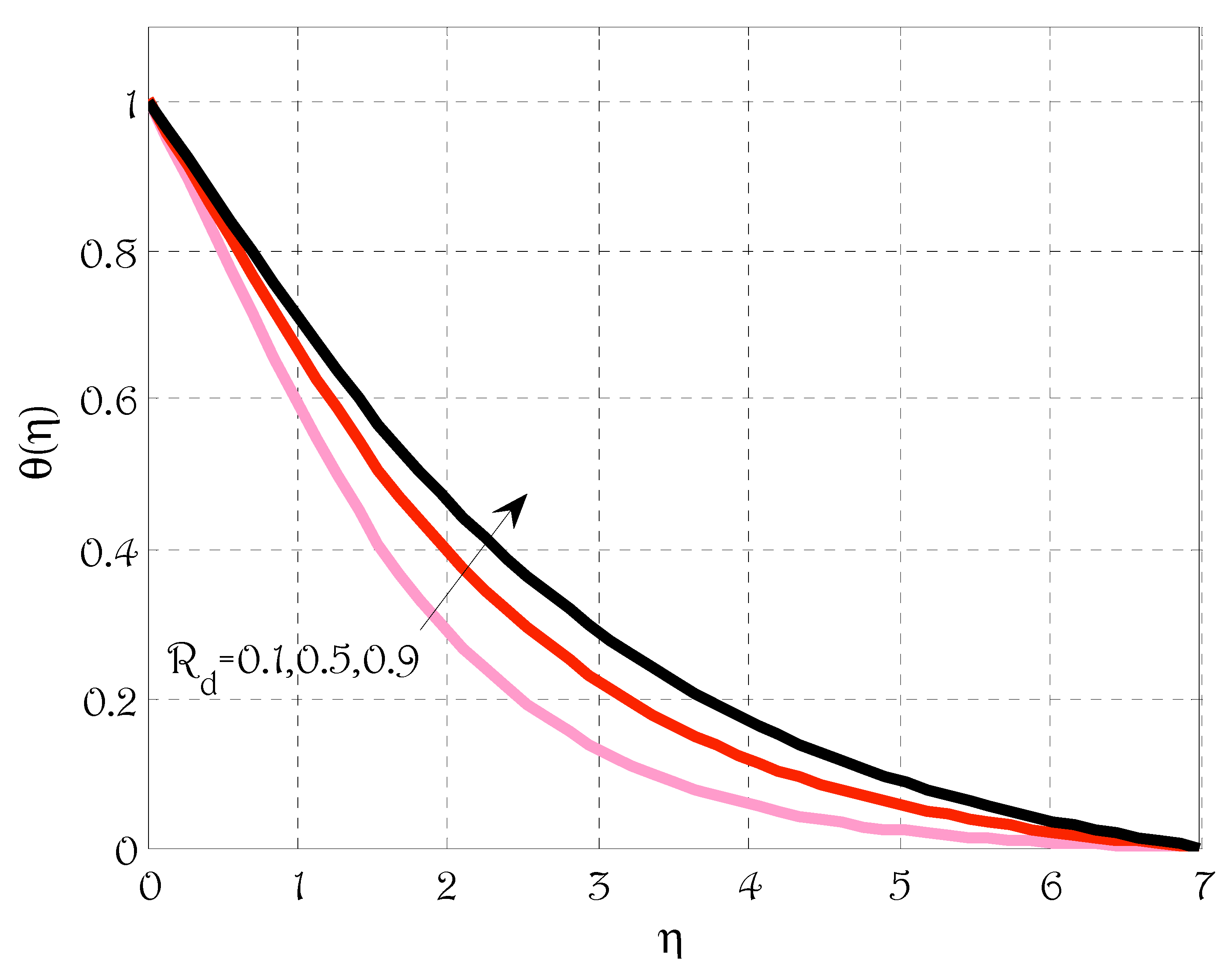 Energies 15 04713 g009