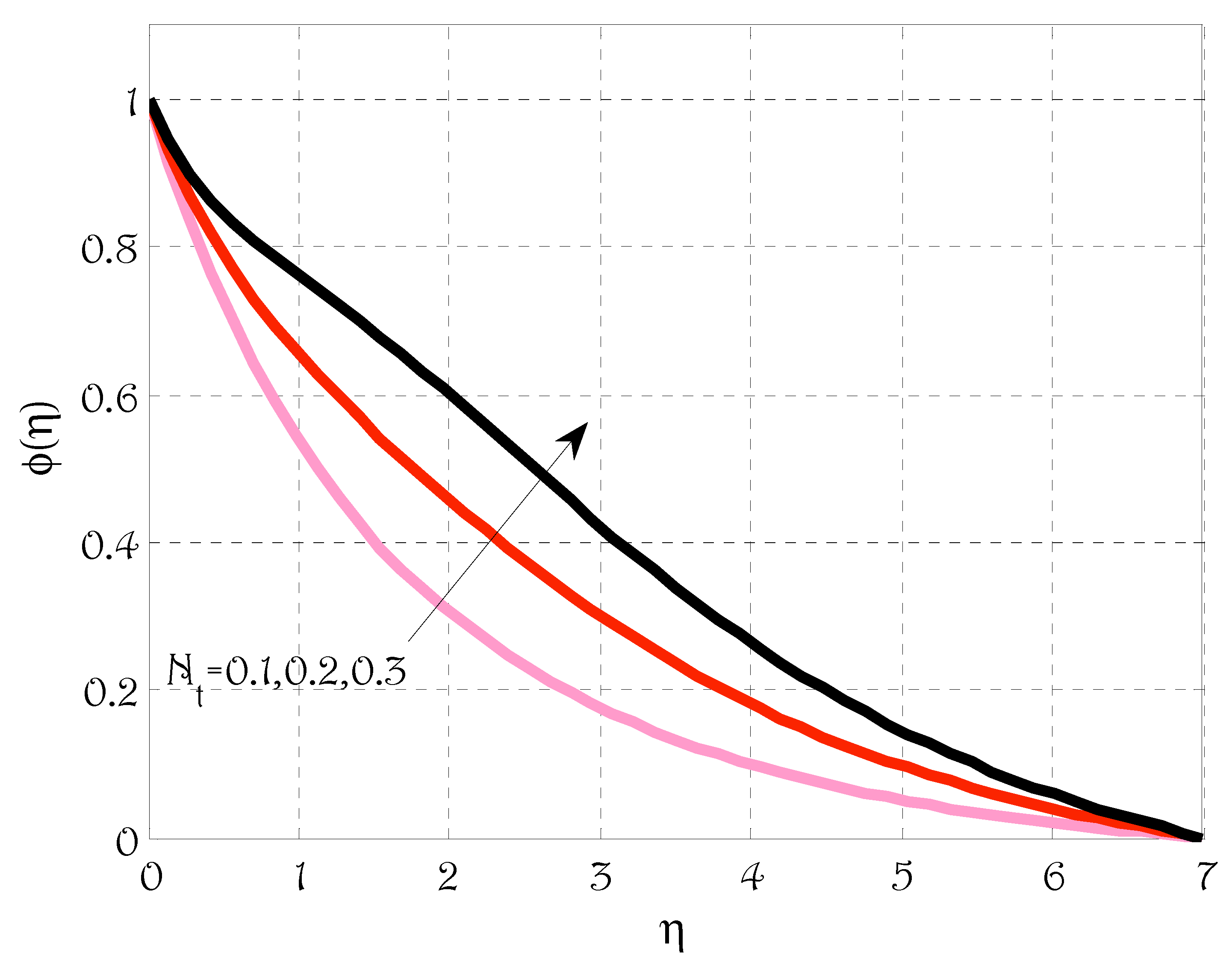 Energies 15 04713 g011