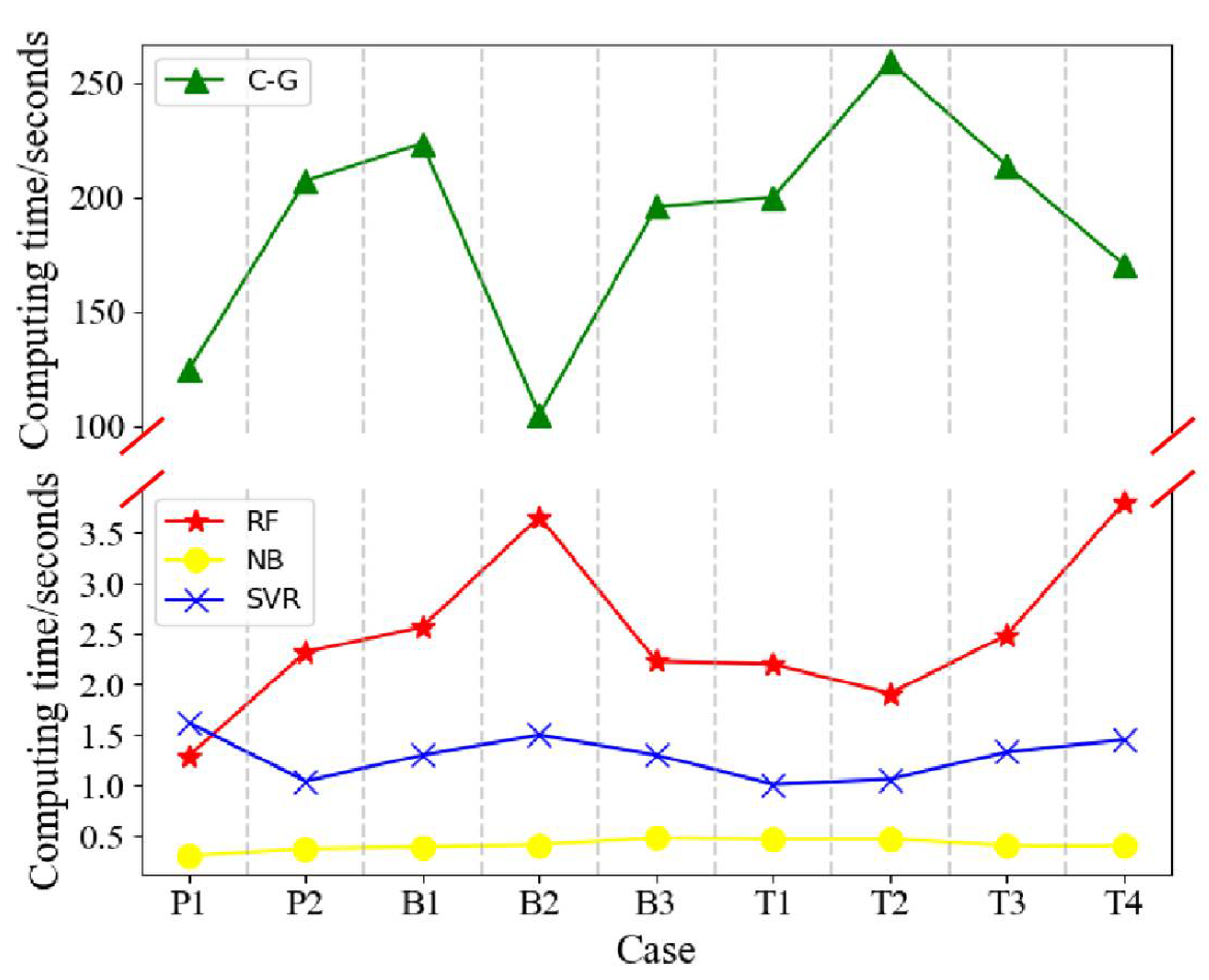 Energies 15 04719 g008