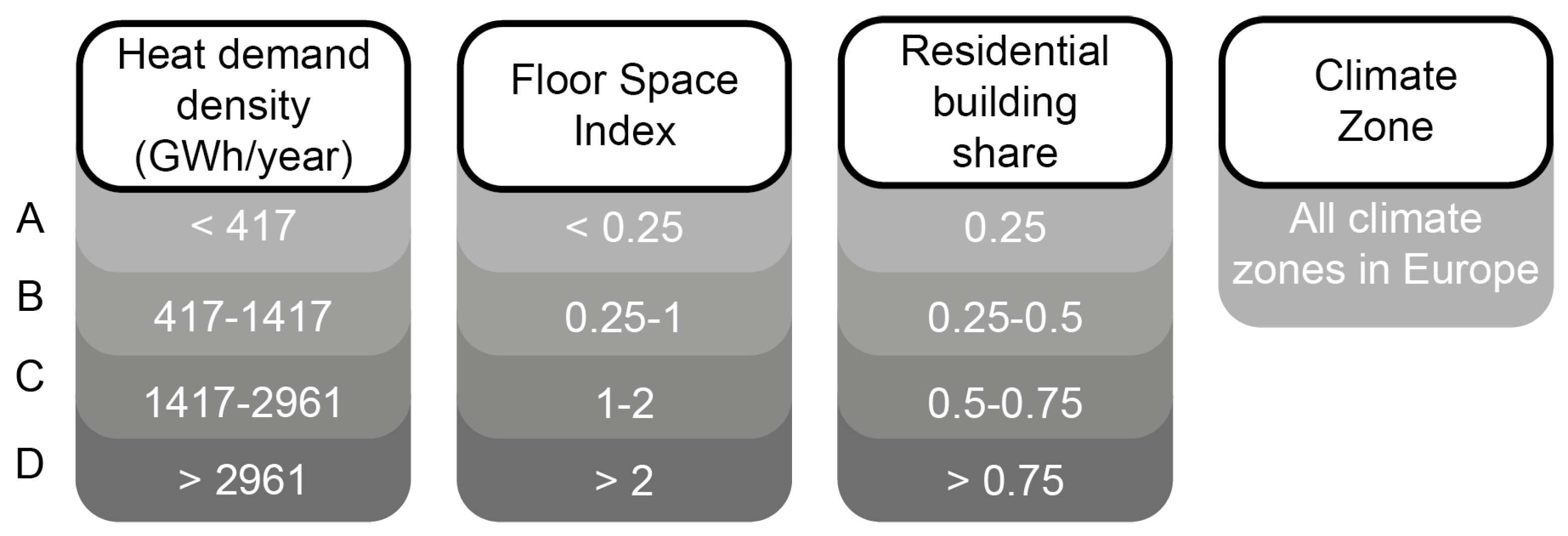 Energies 15 04720 g003