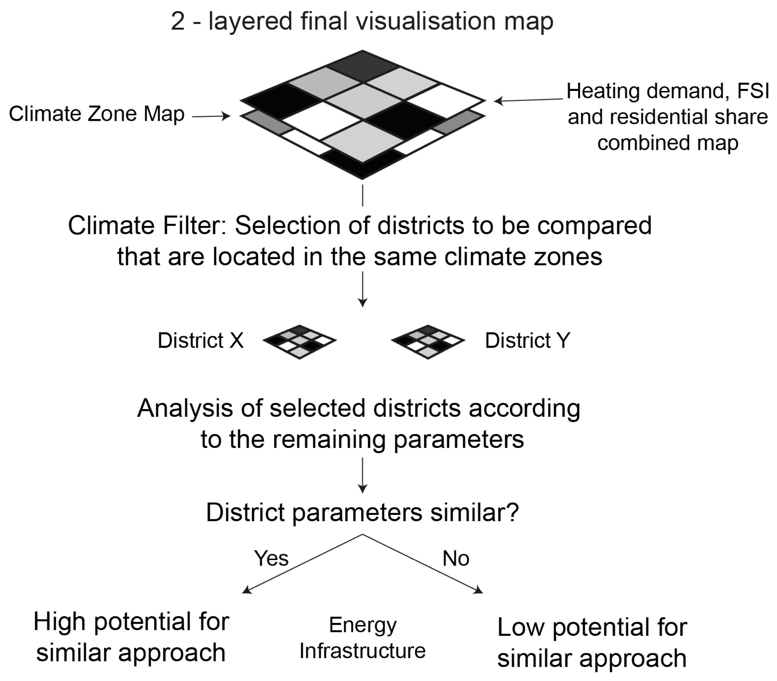 Energies 15 04720 g005