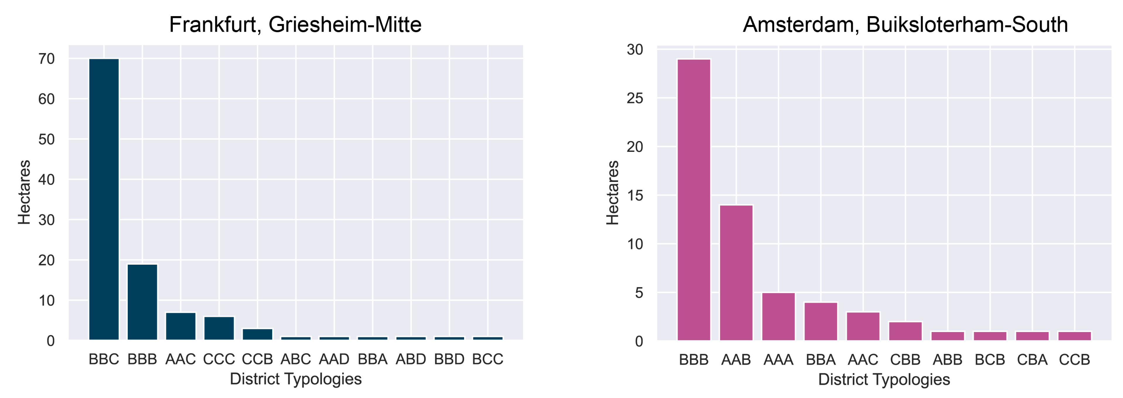 Energies 15 04720 g009
