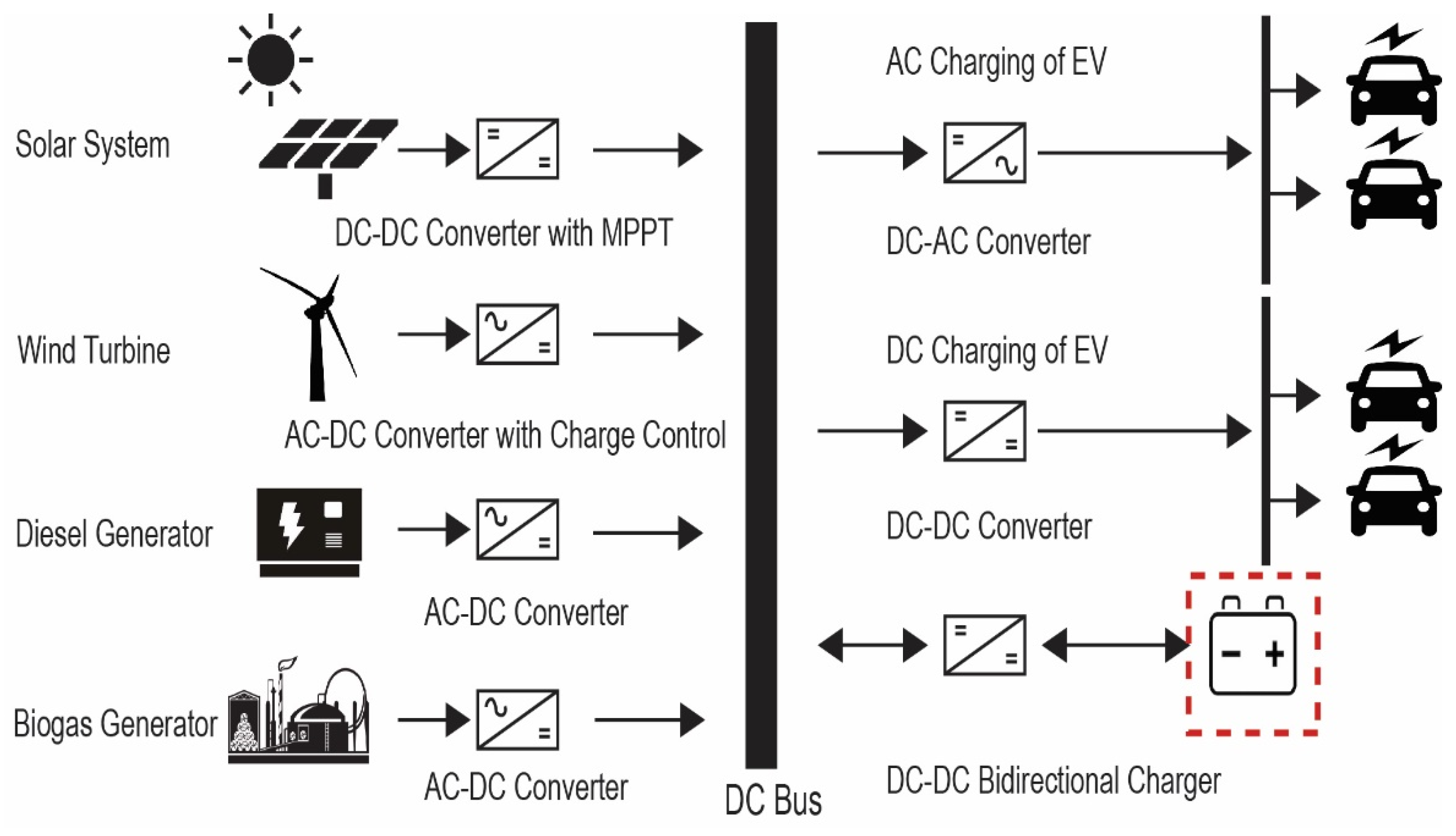 Energies 15 04727 g002