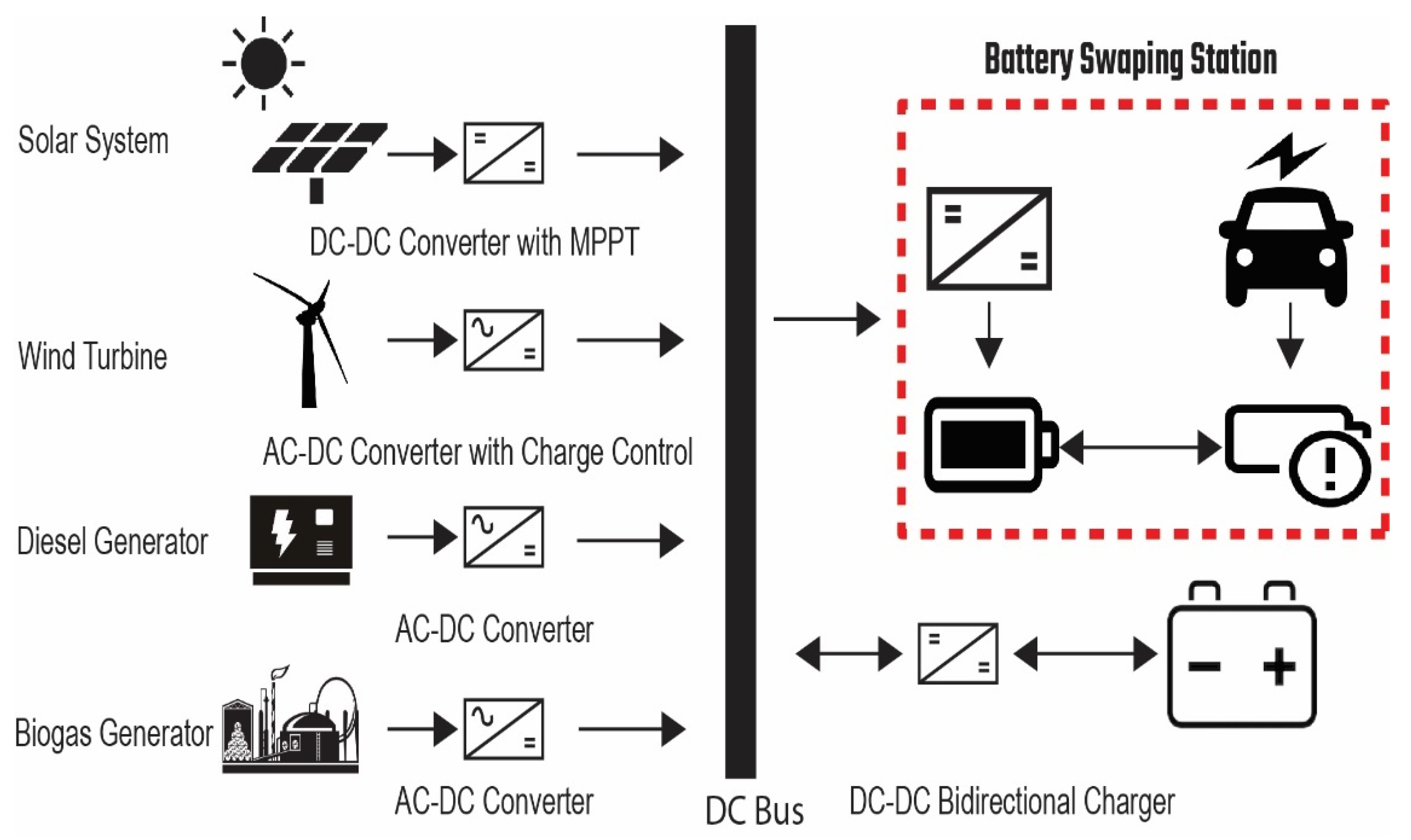 Energies 15 04727 g005