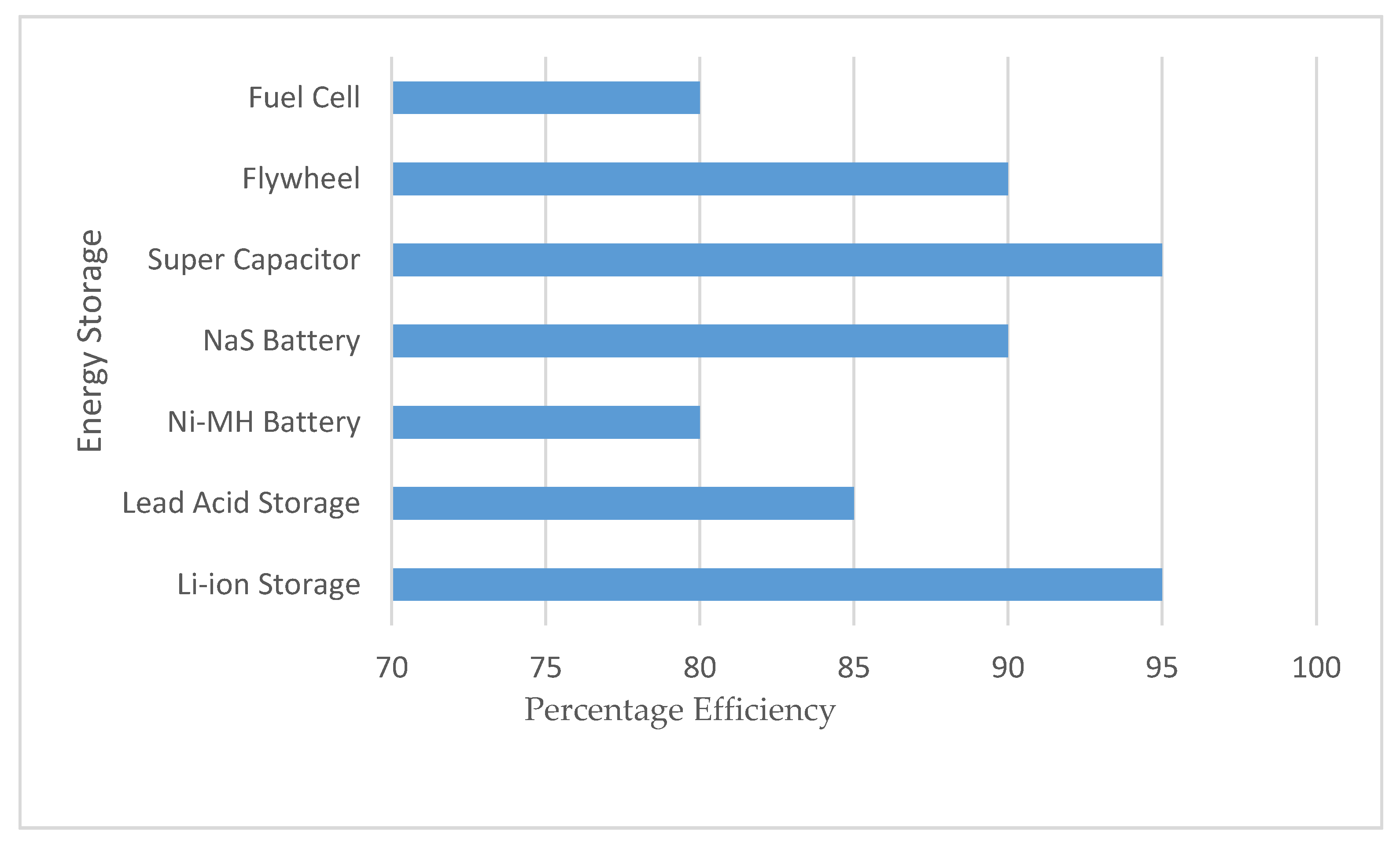 Energies 15 04727 g007