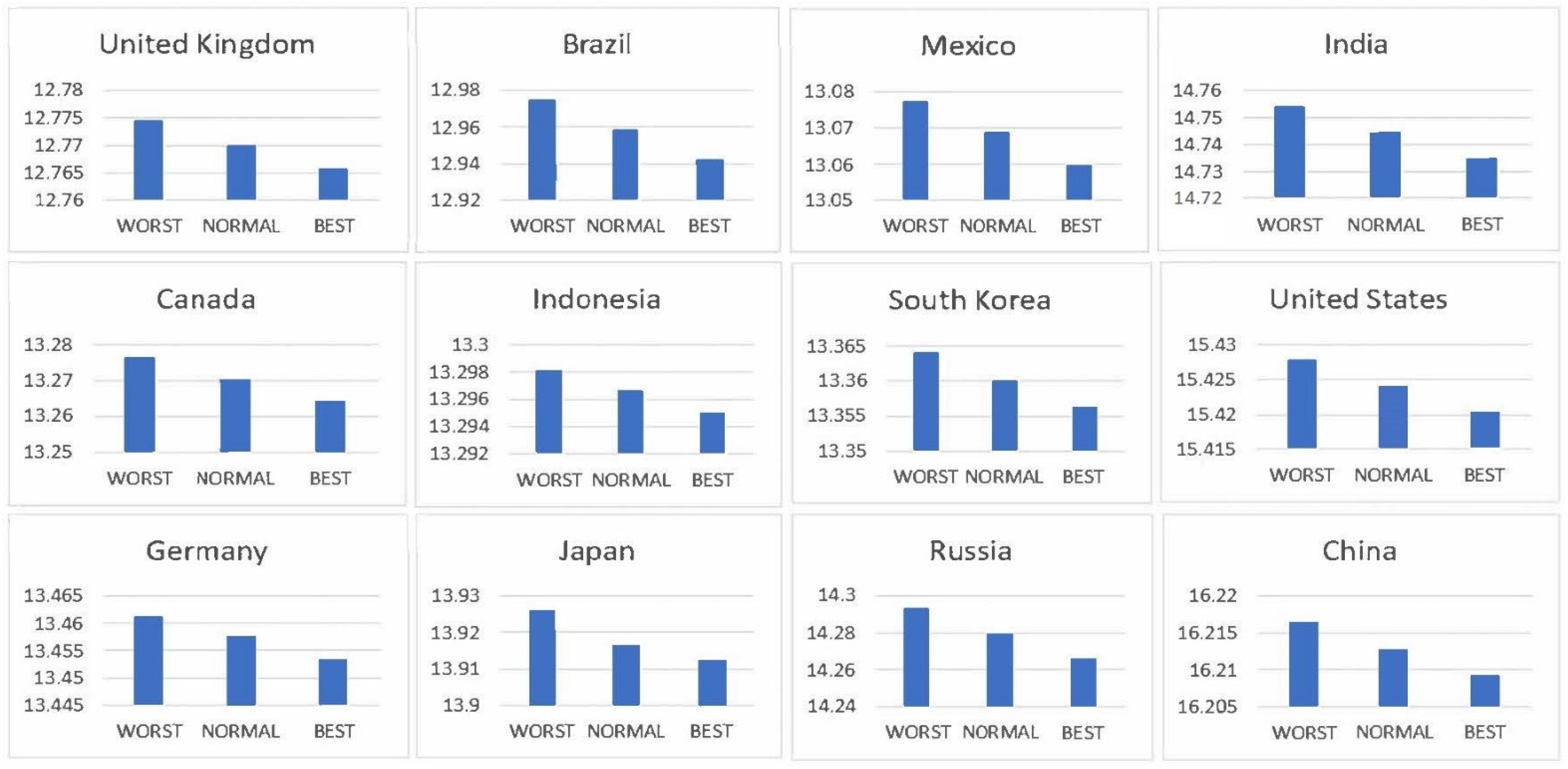 Energies 15 04733 g0a1