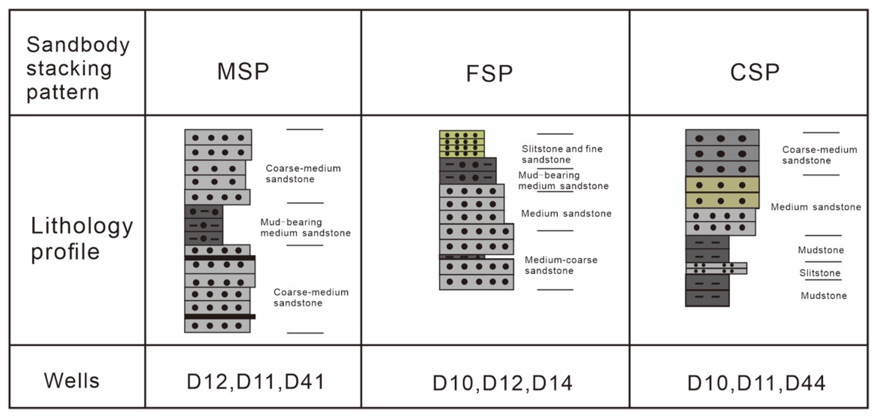 Energies 15 04740 g005