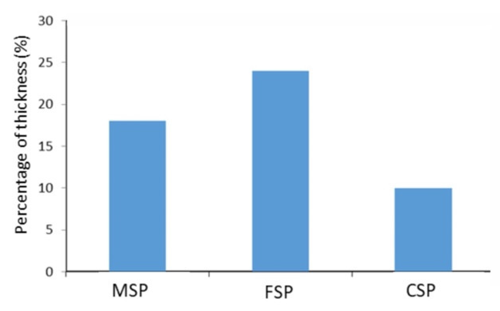 Energies 15 04740 g008