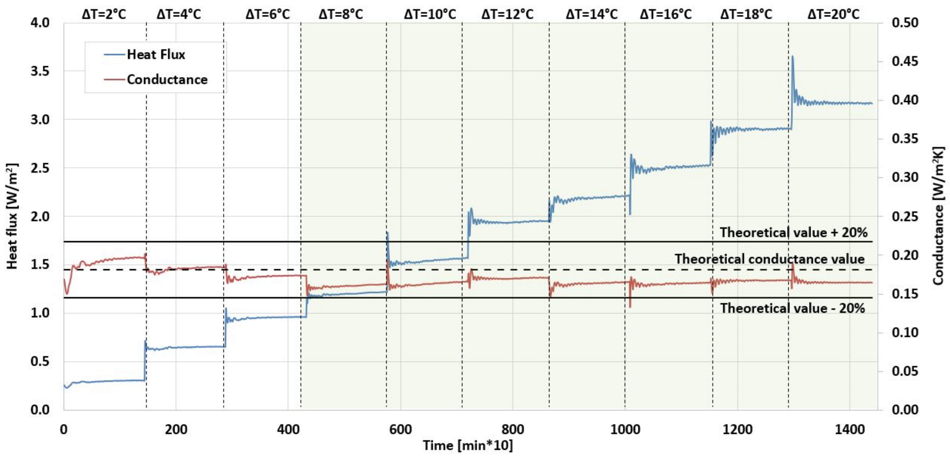 Energies 15 04746 g003