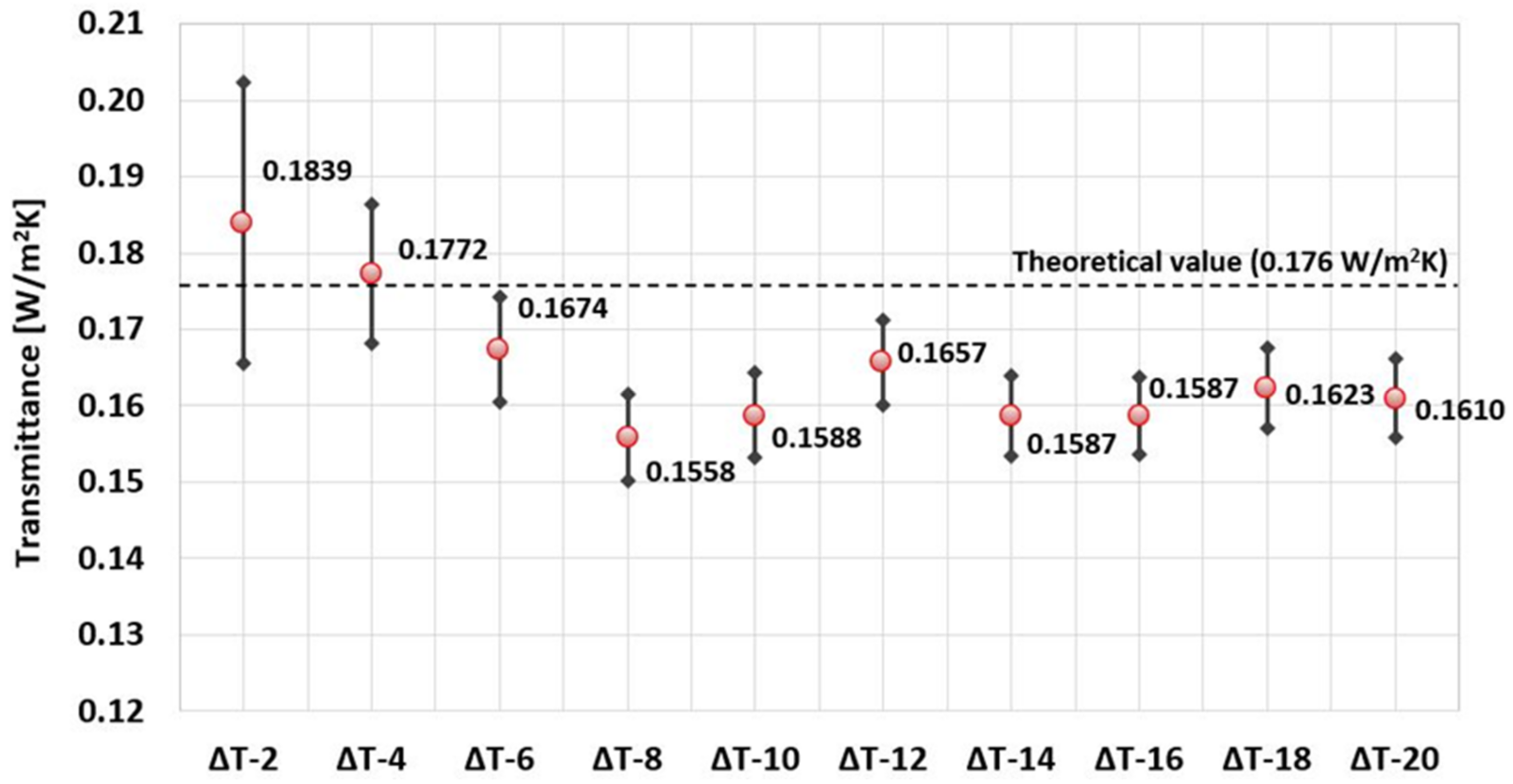 Energies 15 04746 g004