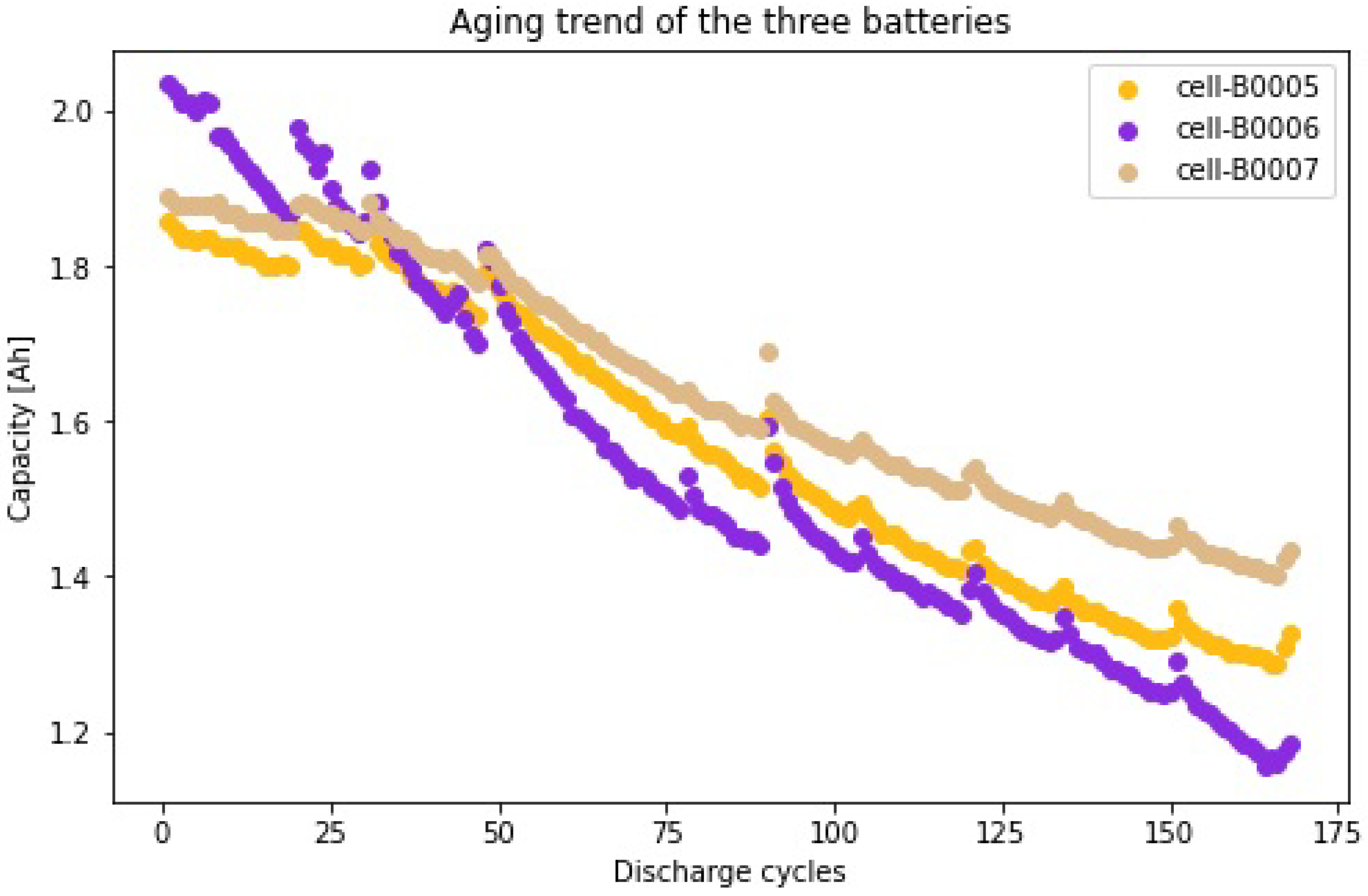 Energies 15 04753 g005