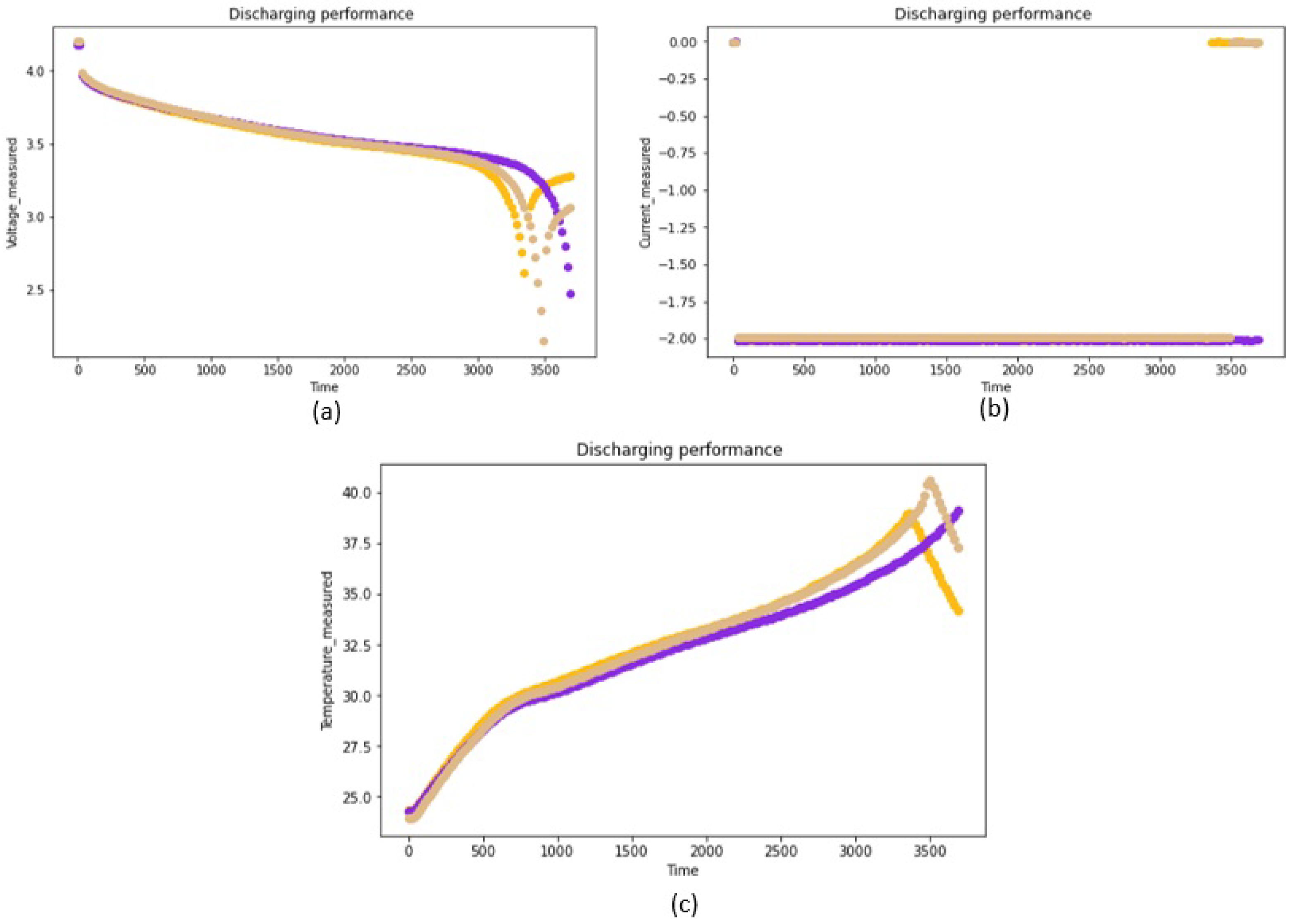 Energies 15 04753 g007