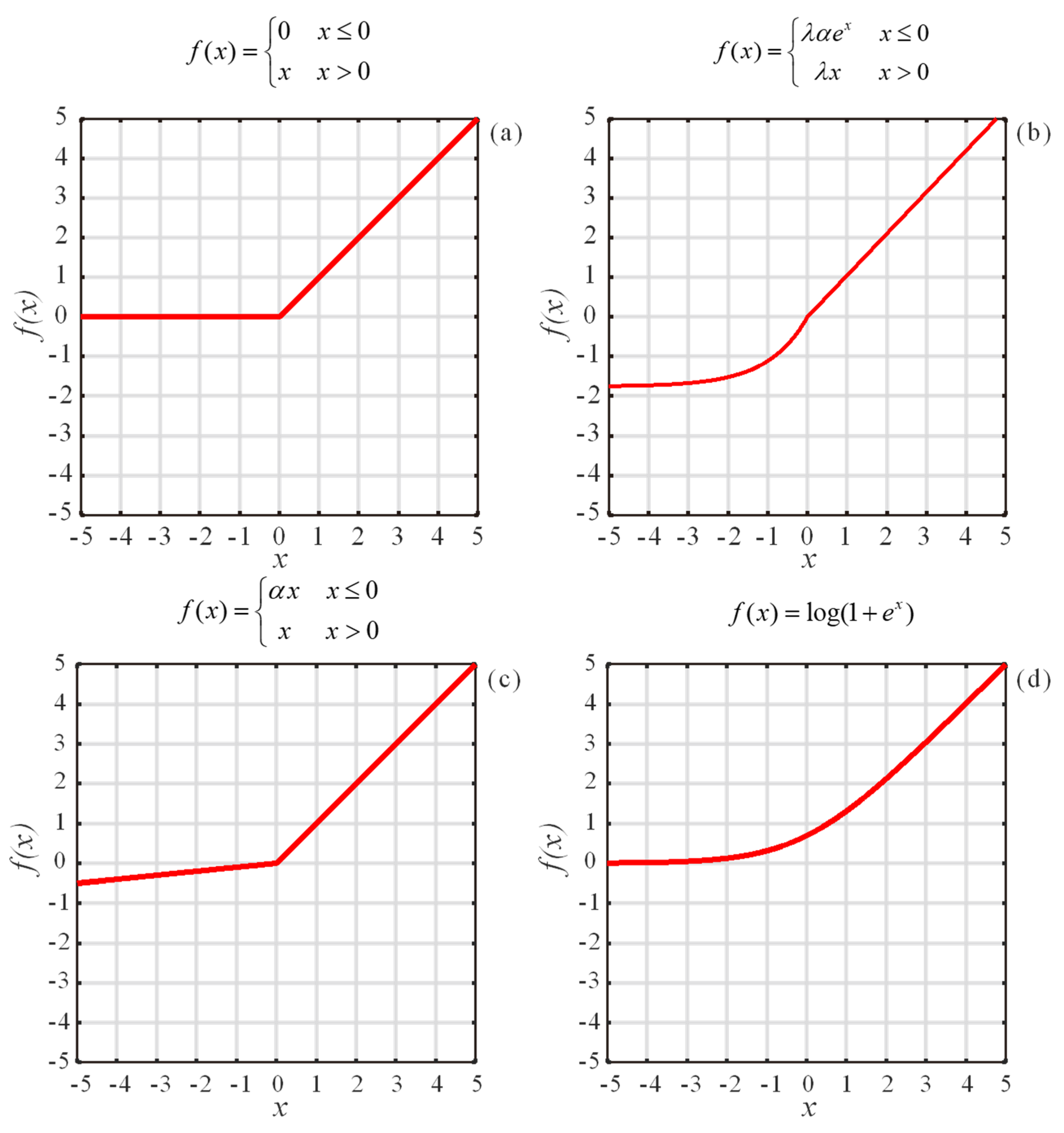 Energies 15 04765 g004