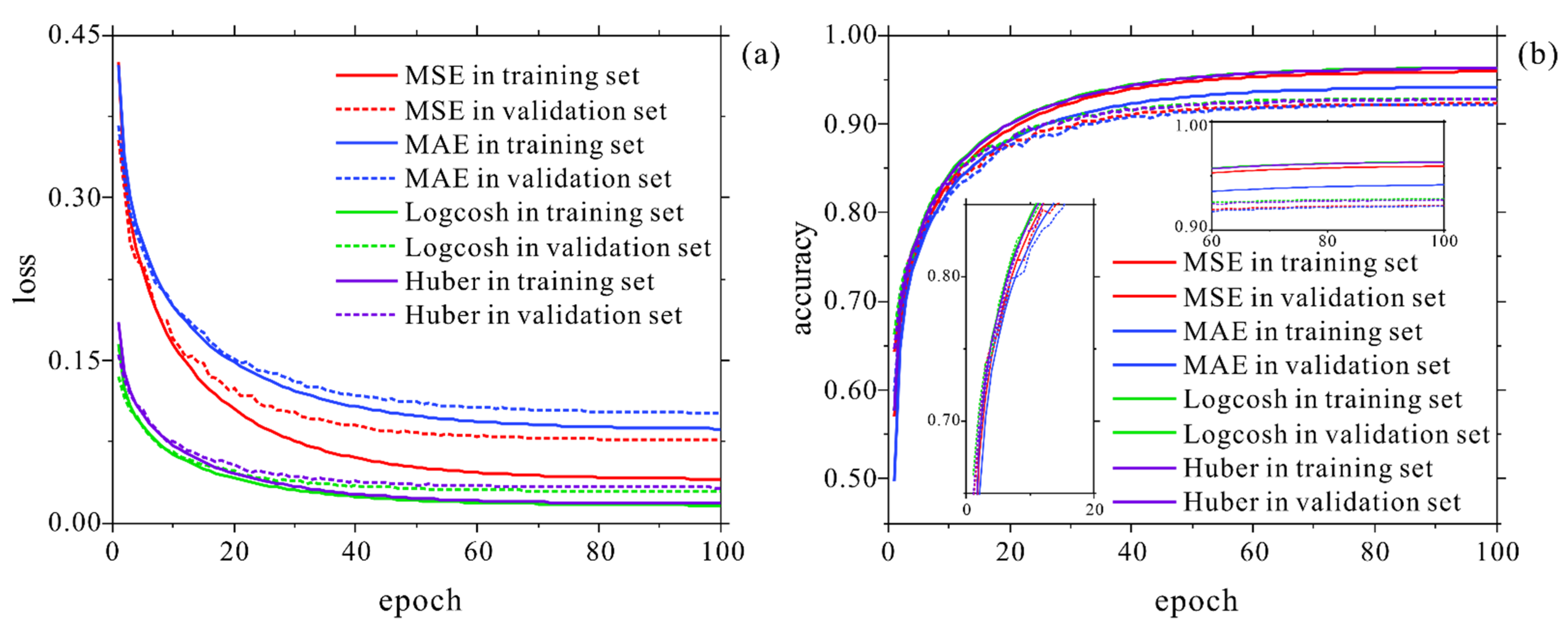 Energies 15 04765 g005