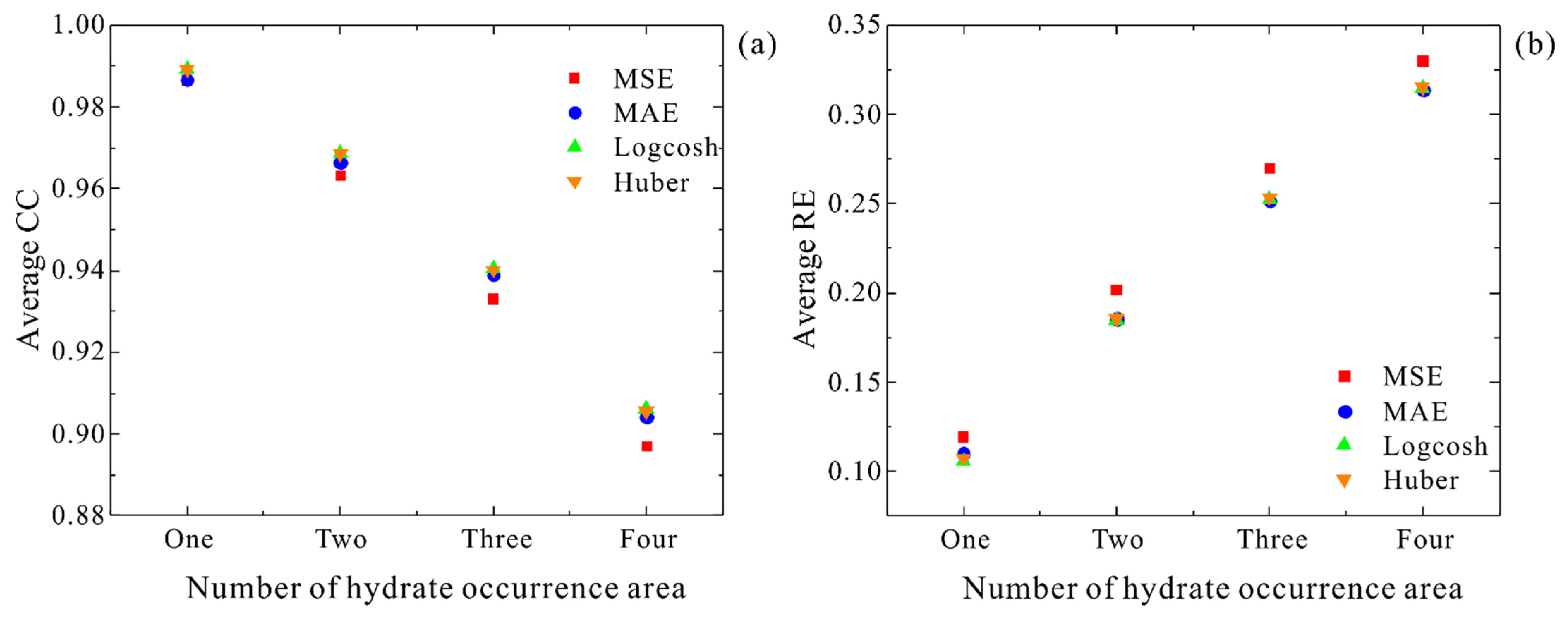 Energies 15 04765 g007