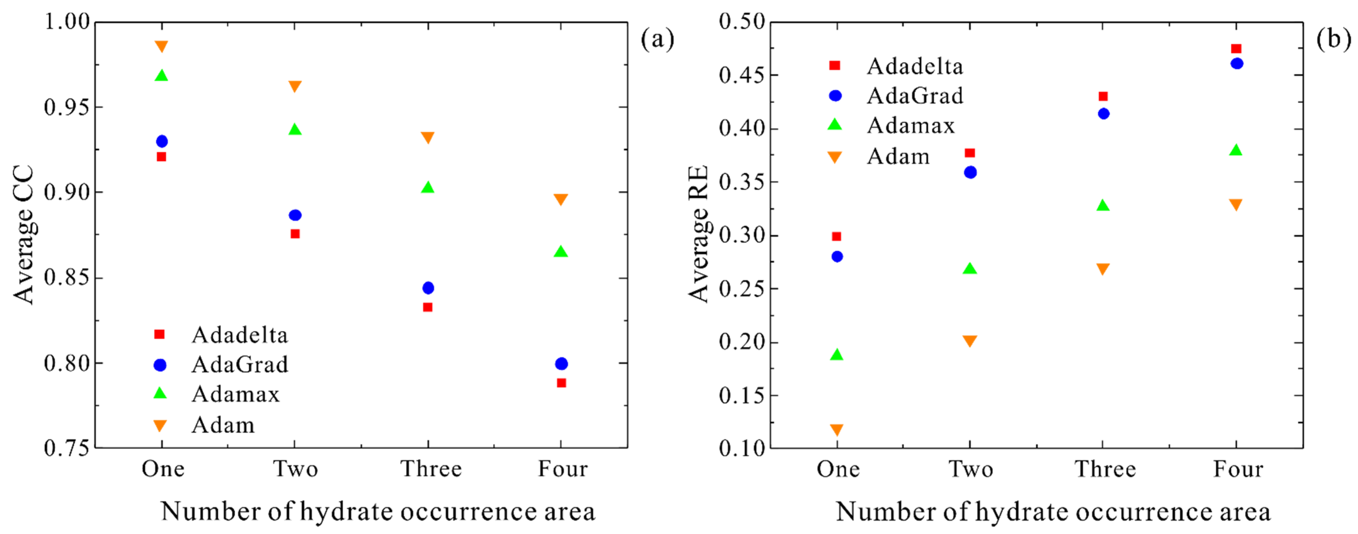Energies 15 04765 g013