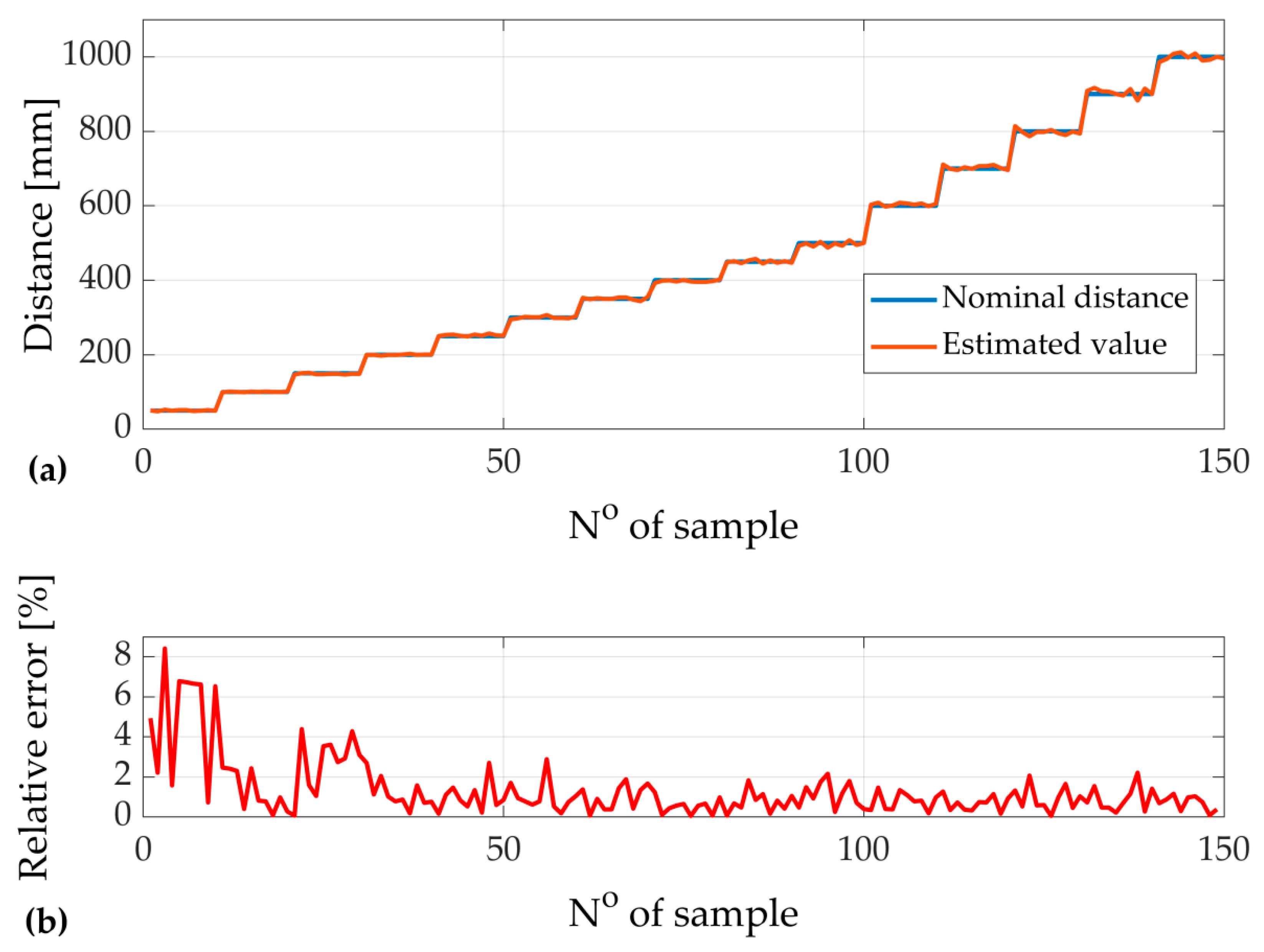 Energies 15 04766 g005