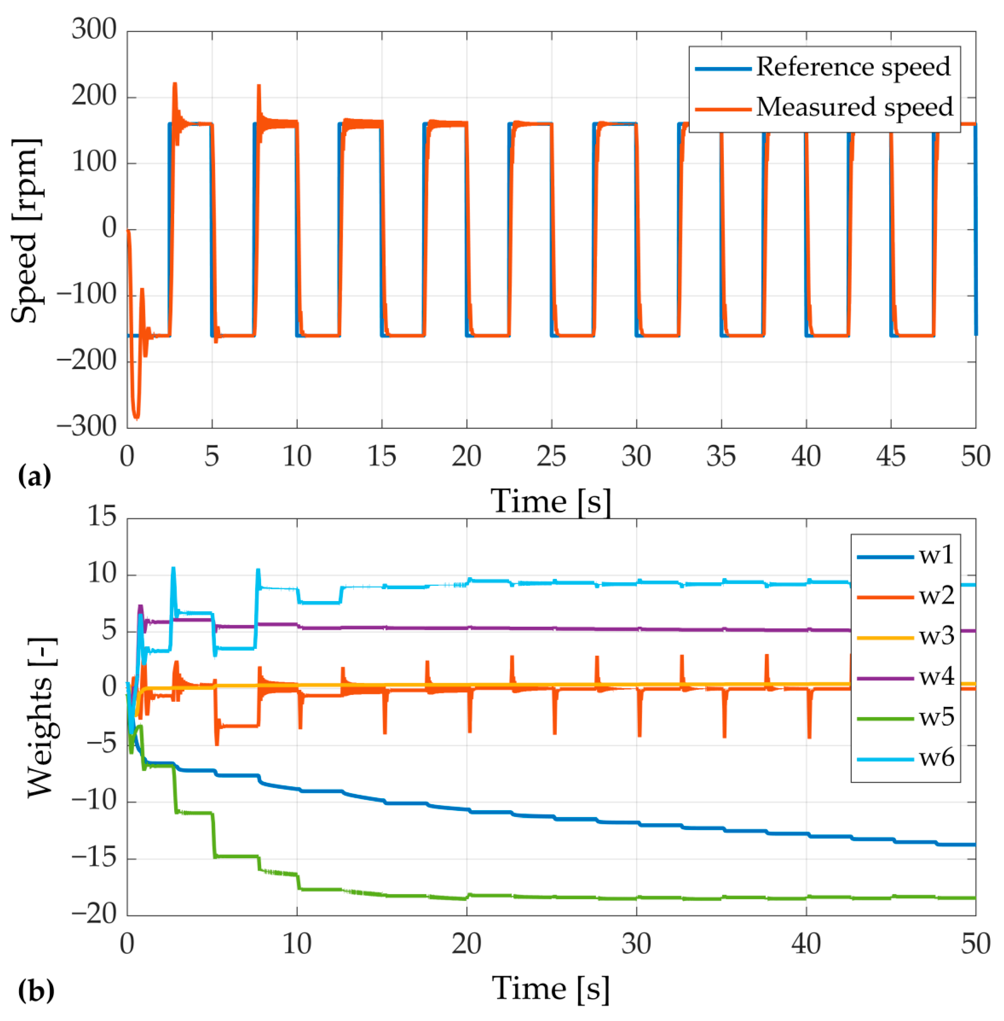 Energies 15 04766 g010