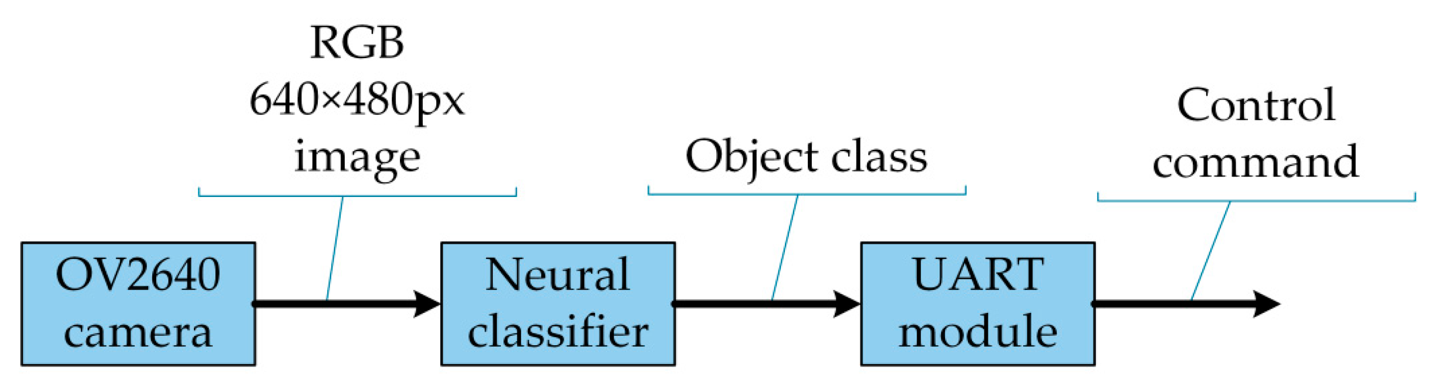 Energies 15 04766 g011