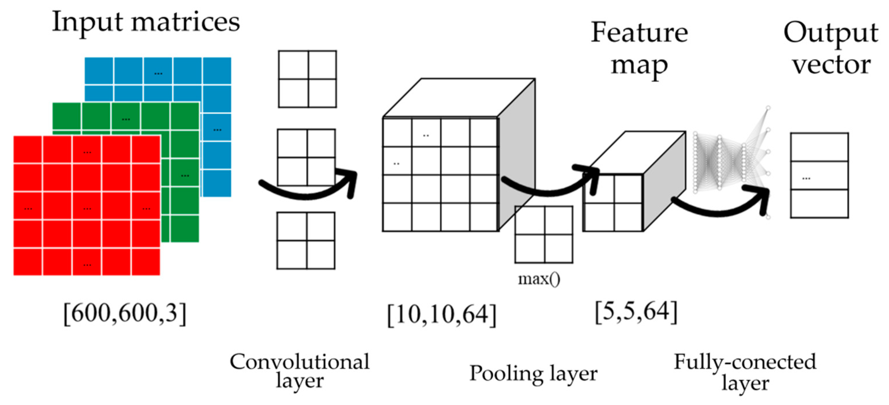 Energies 15 04766 g012