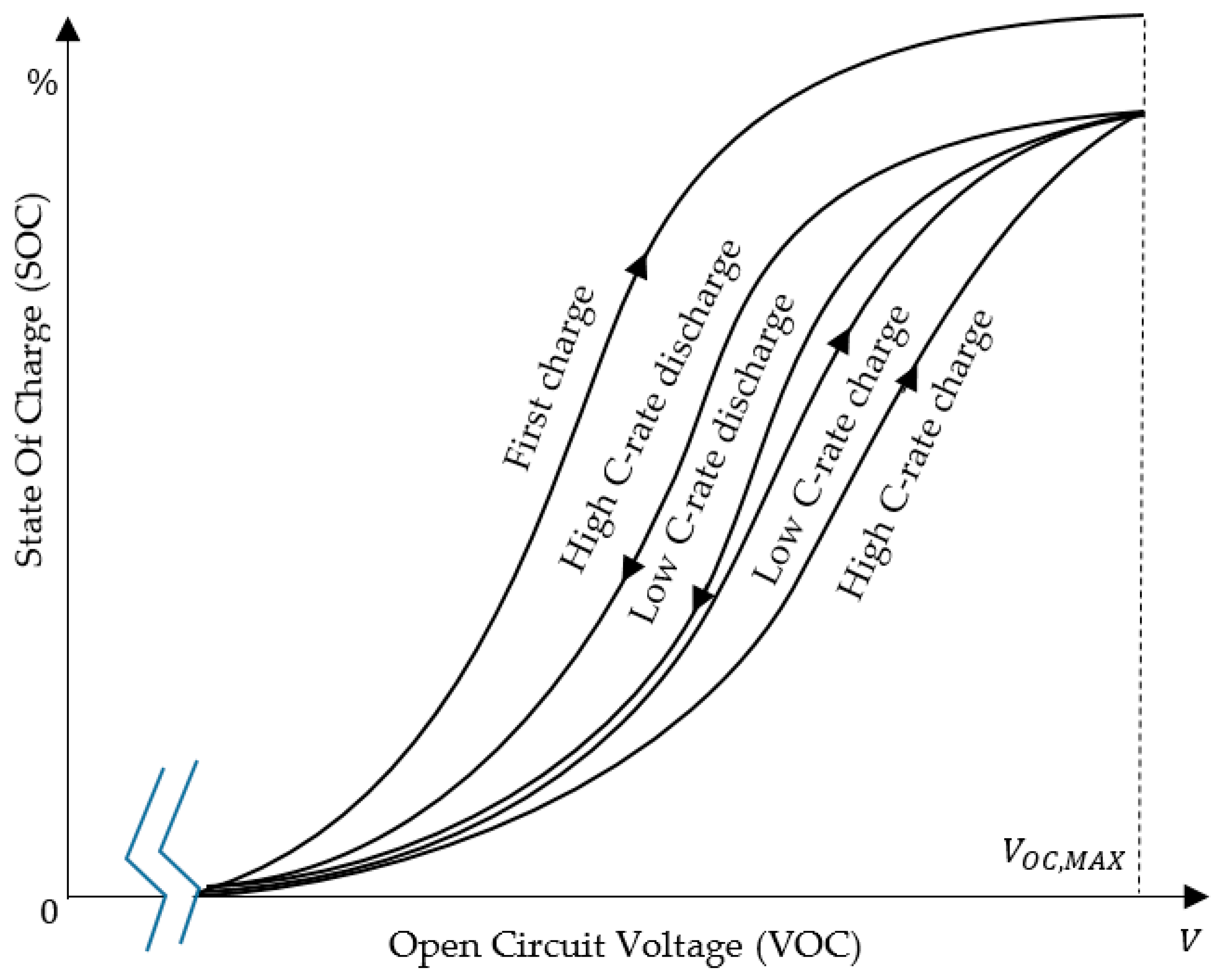 Energies 15 04767 g003