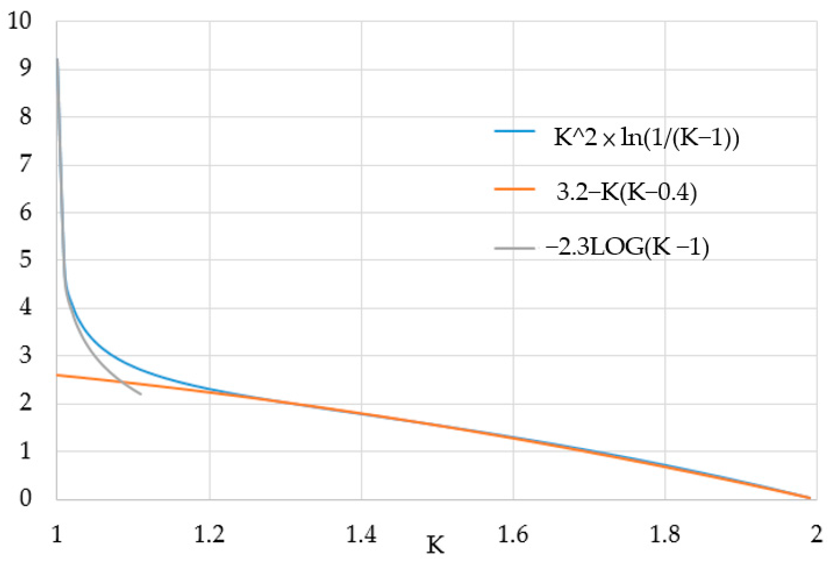 Energies 15 04767 g005